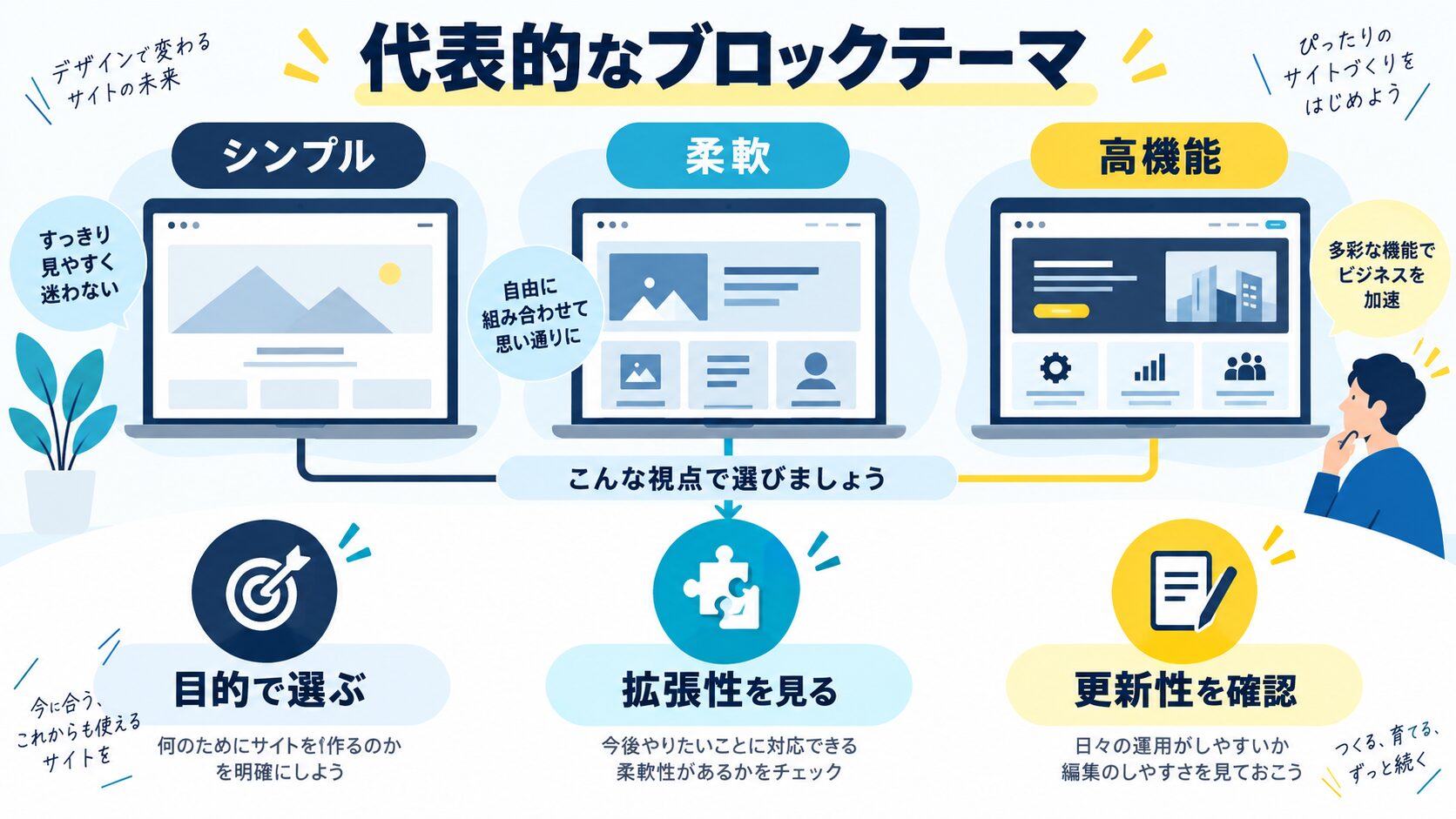 代表的なブロックテーマ