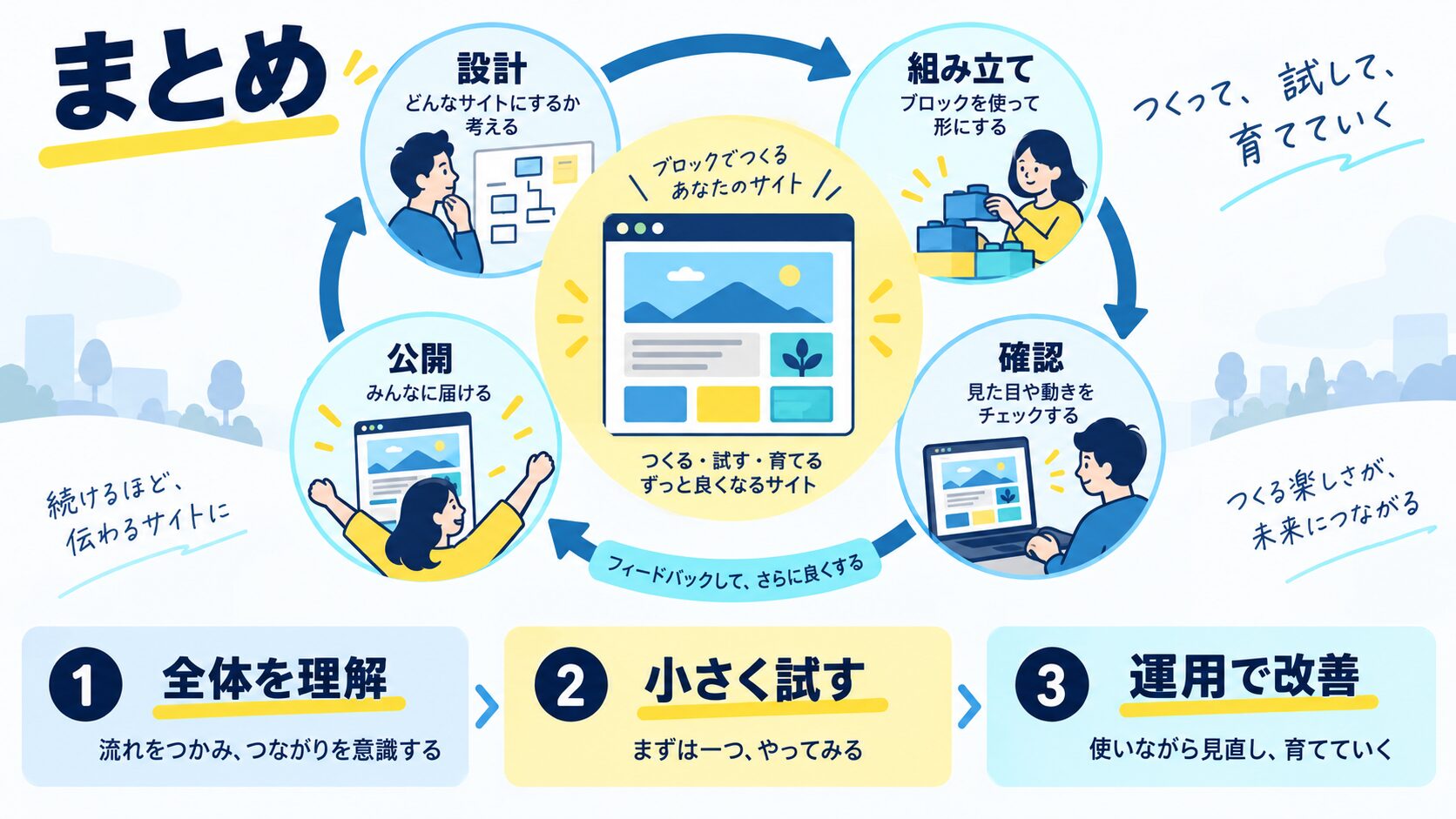 まとめ