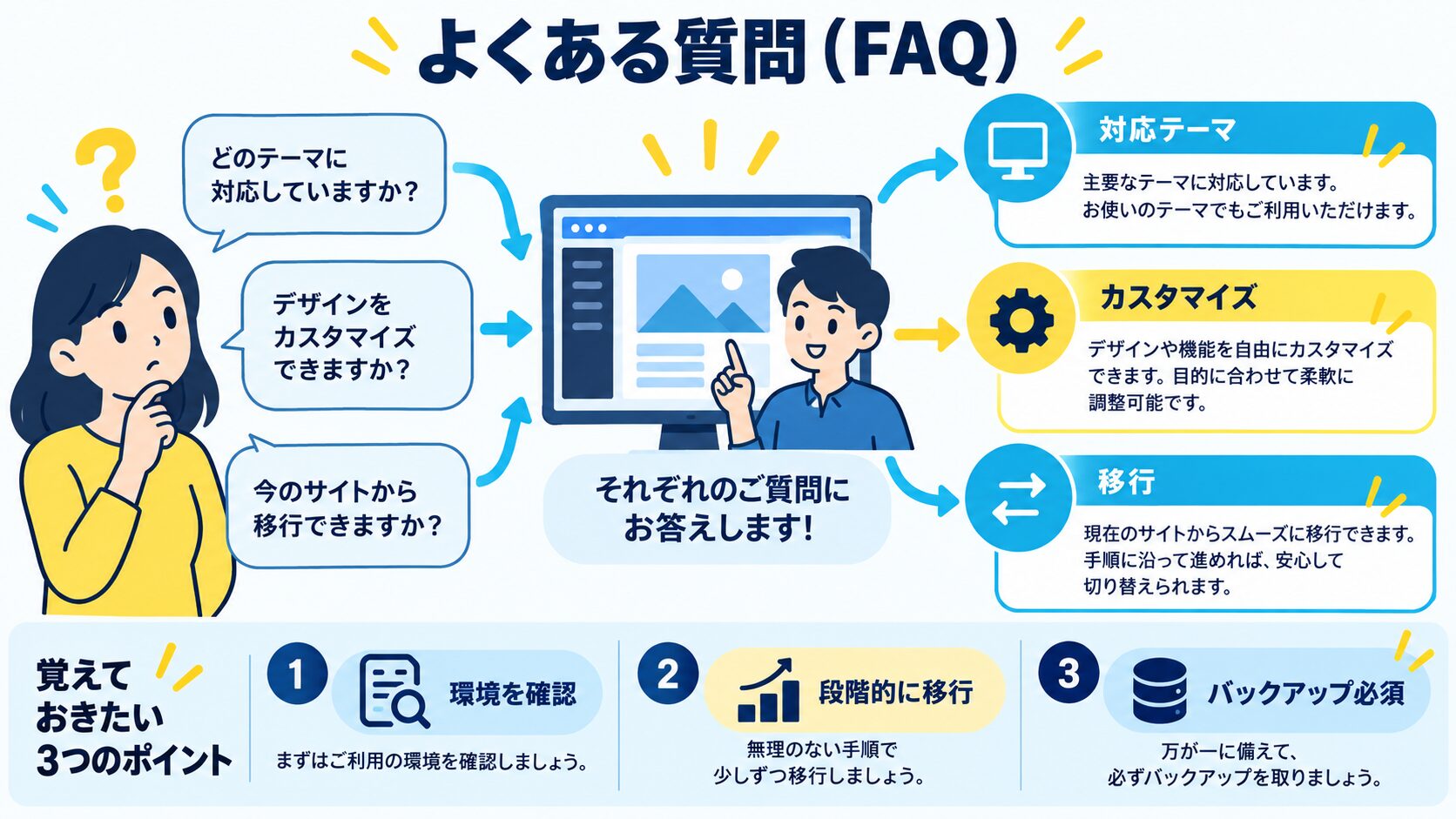 よくある質問(FAQ)