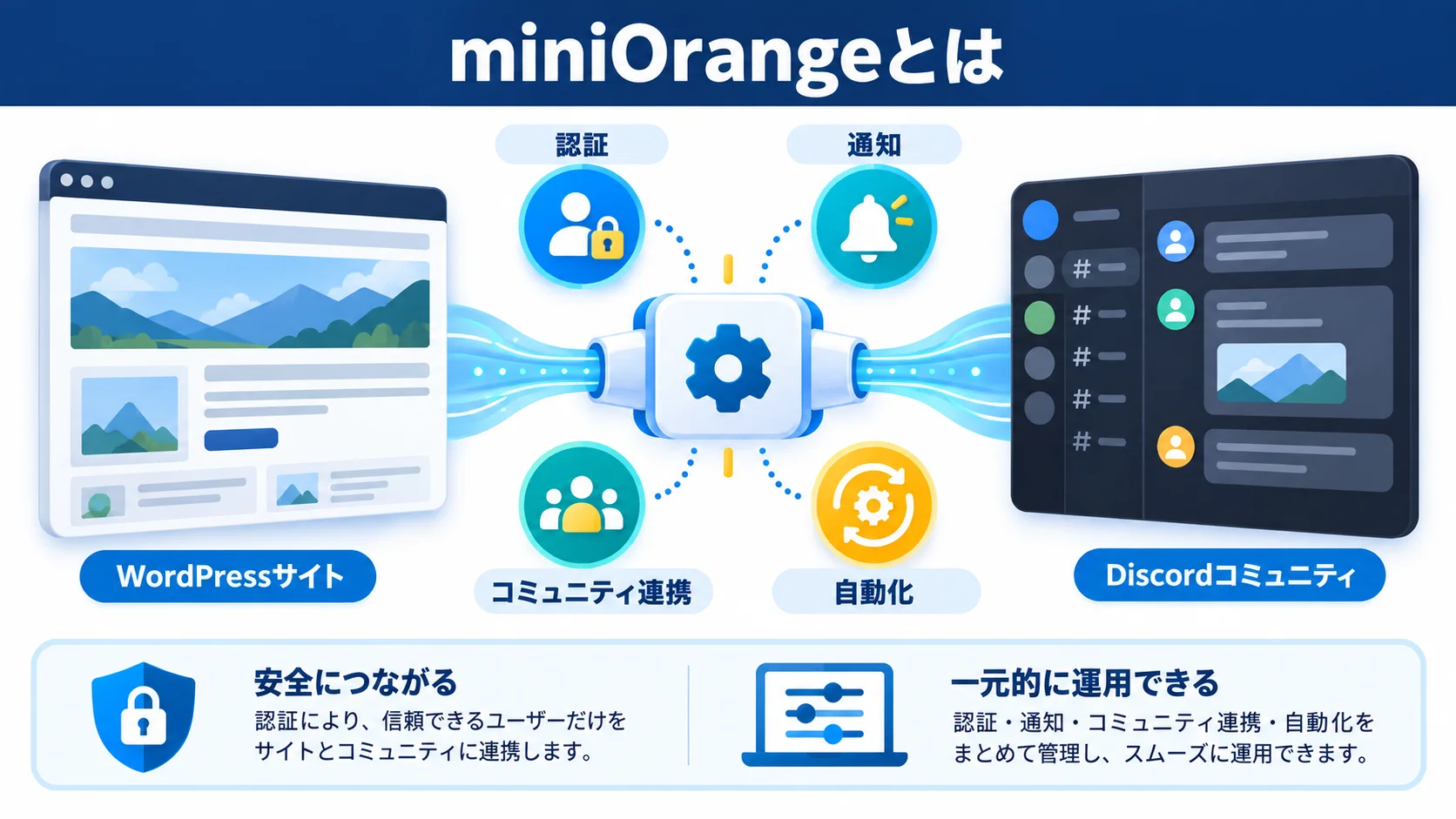 miniOrangeとは?
