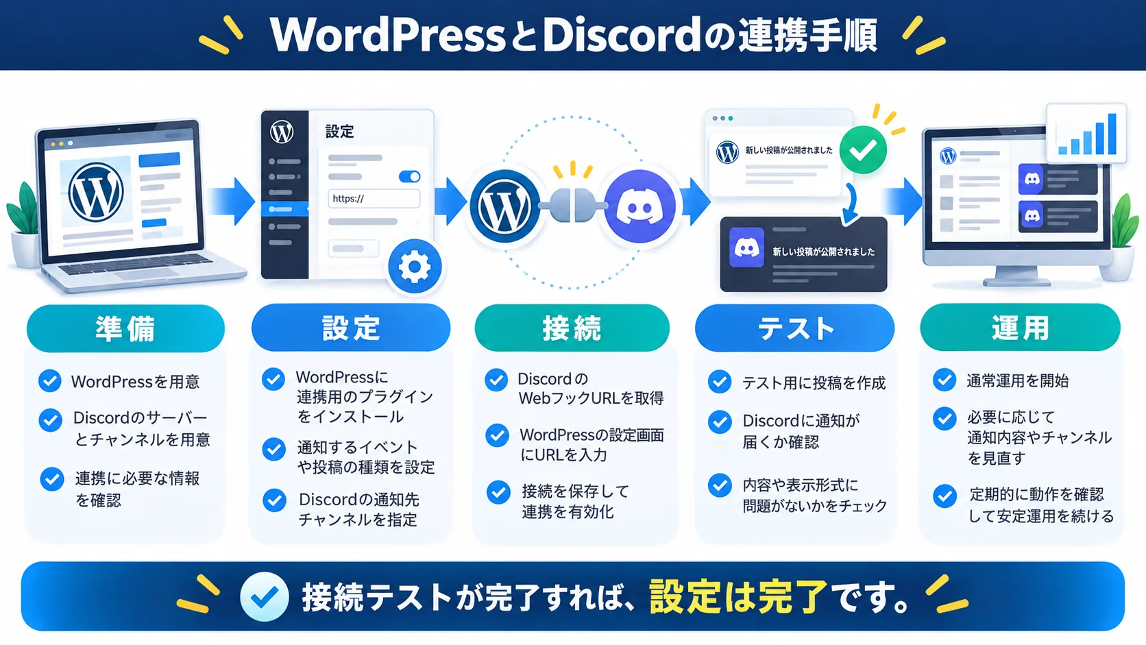 miniOrangeを用いたWordPressとDiscordの連携手順