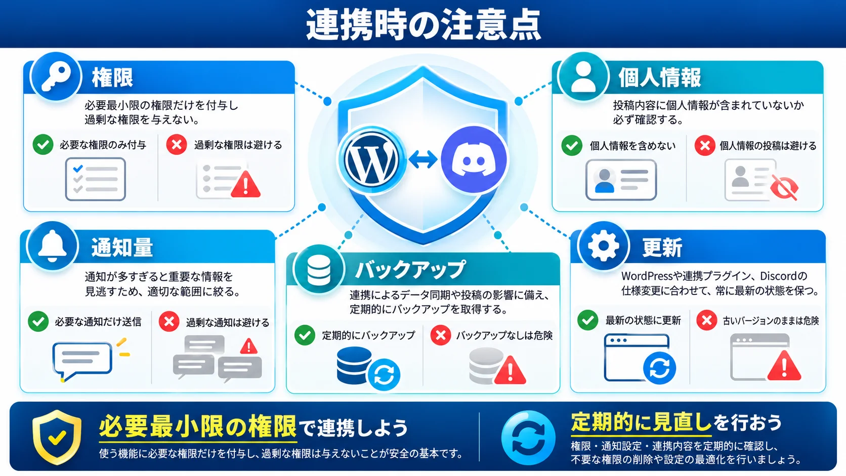 miniOrangeでWordPressとDiscordを連携させる際の注意点