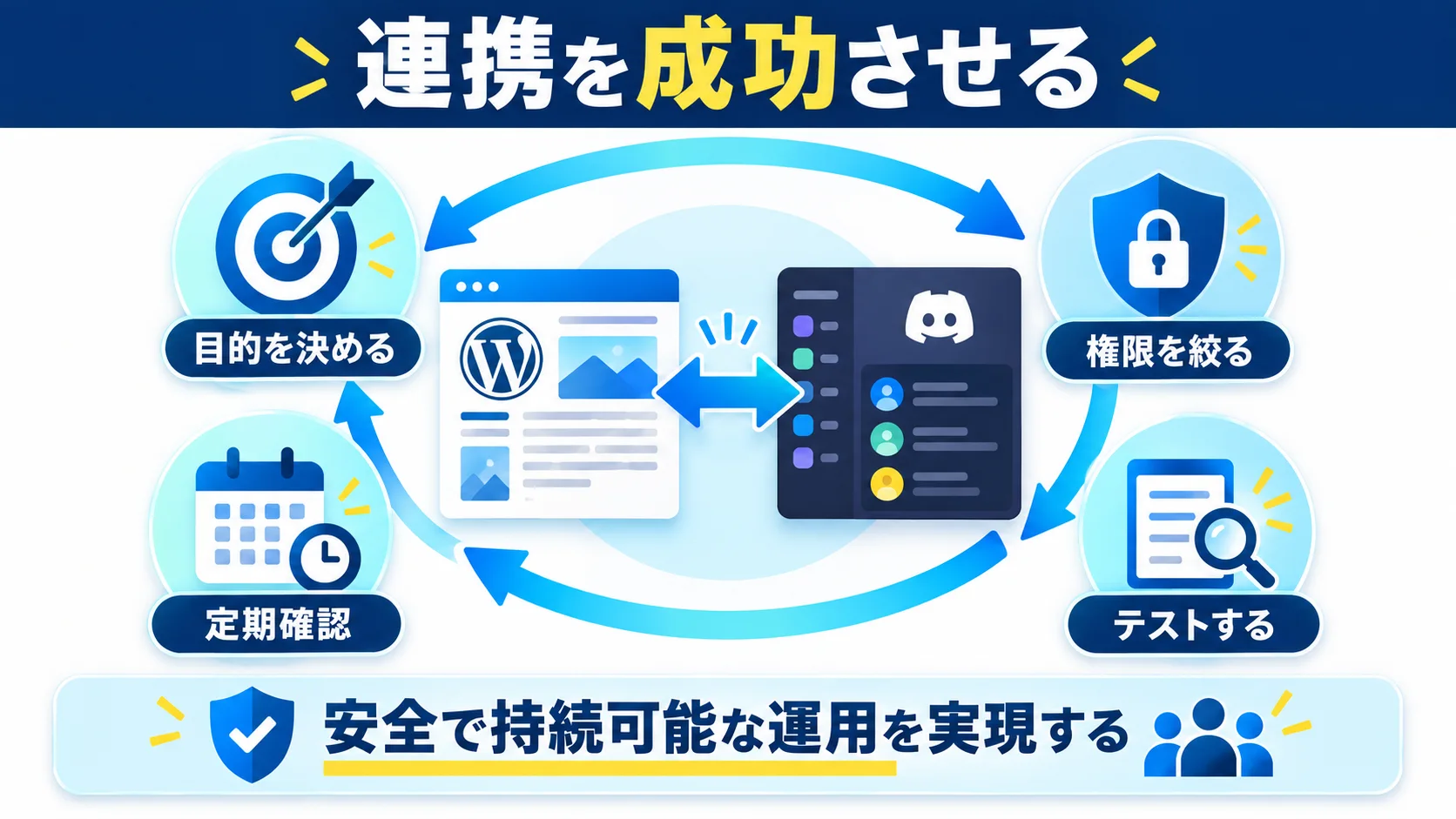 まとめ