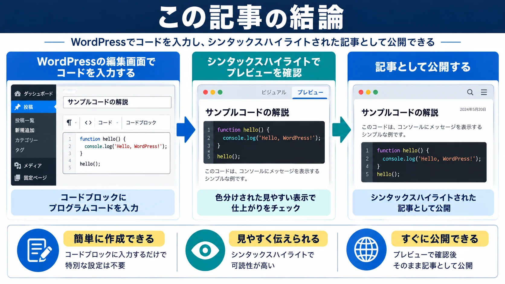 この記事の結論