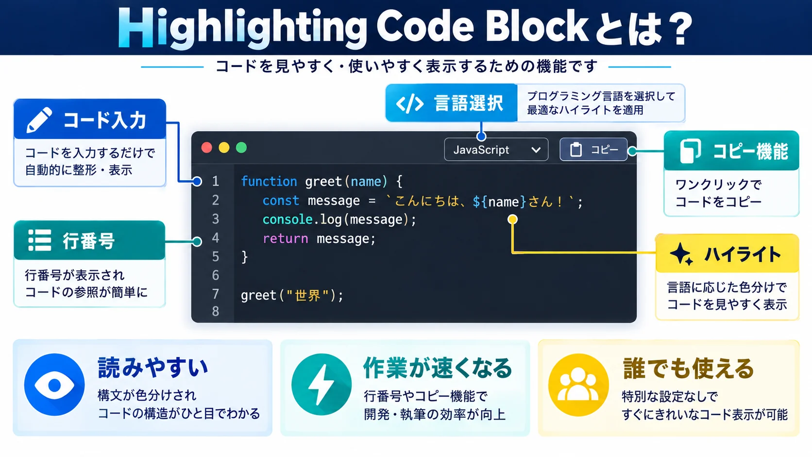 Highlighting Code Blockとは?機能・特徴を解説