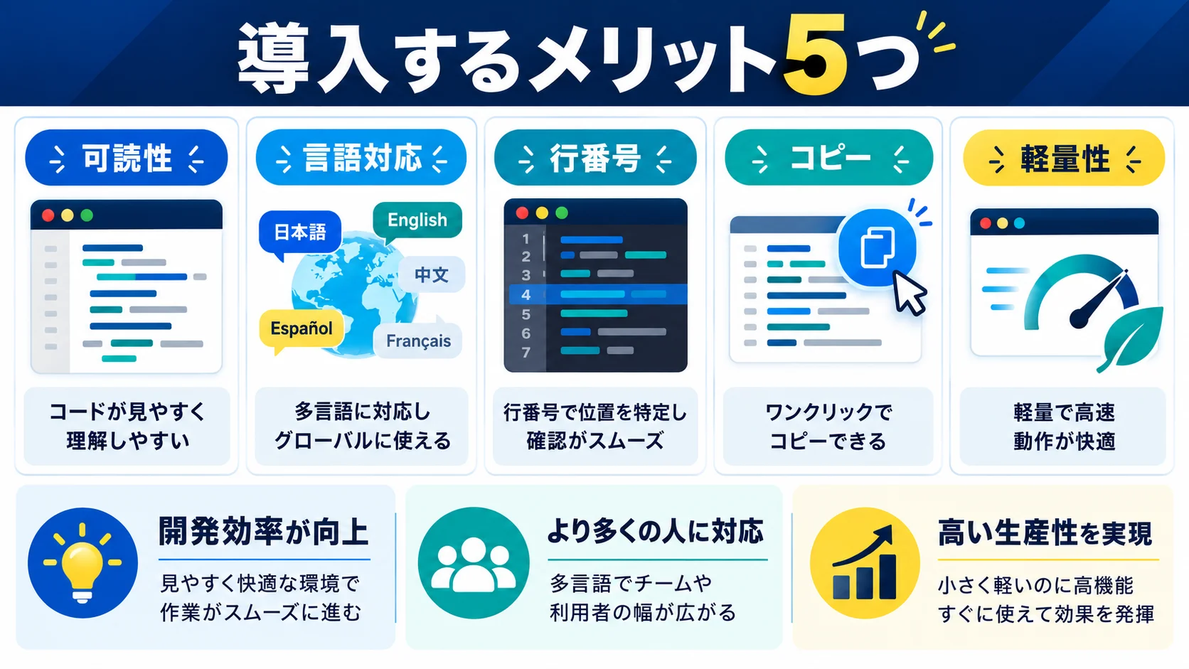 Highlighting Code Blockを導入するメリット5つ