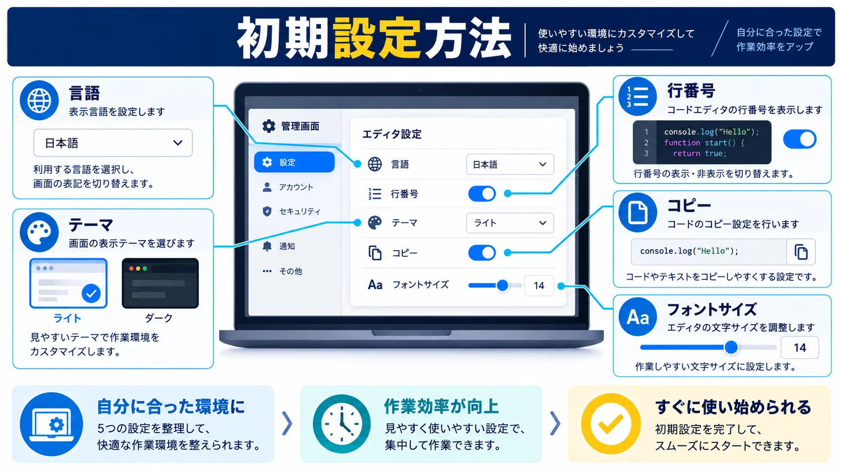 Highlighting Code Blockの初期設定方法