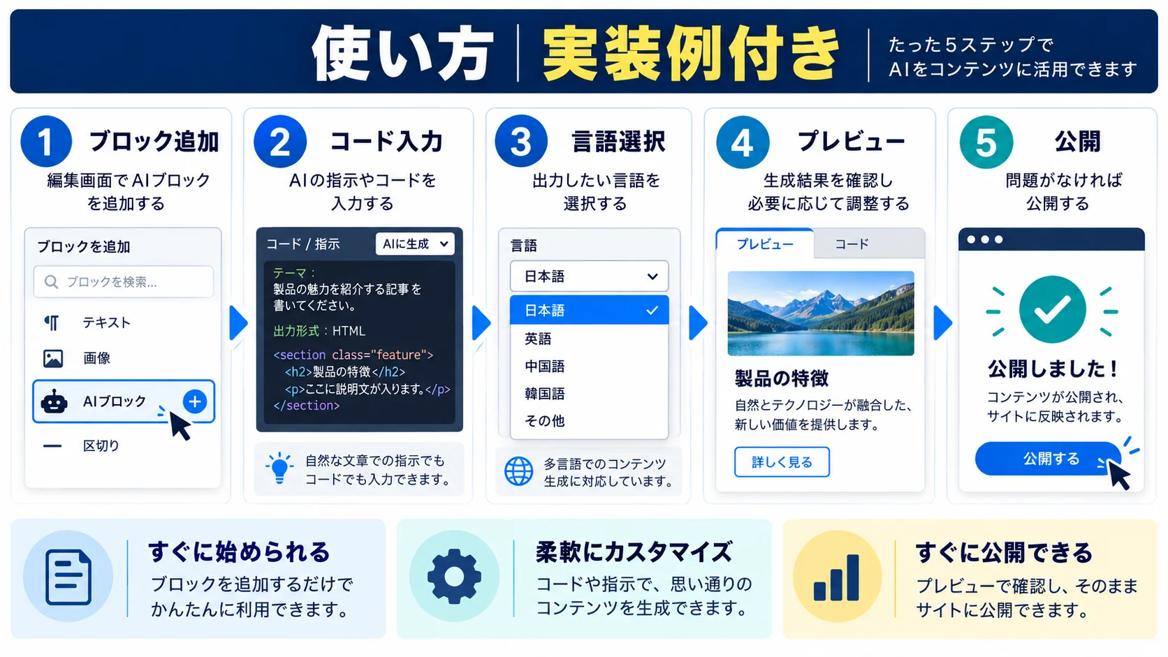 Highlighting Code Blockの使い方|実装例付き