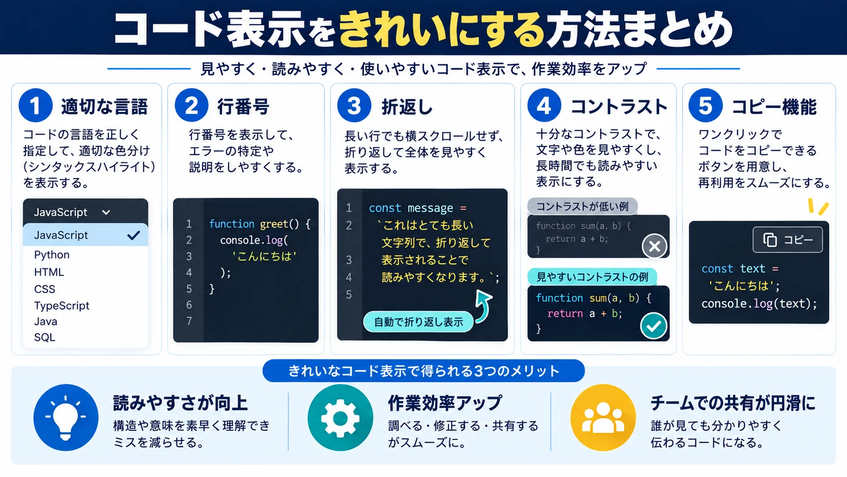 WordPressのコード表示をきれいにする方法まとめ