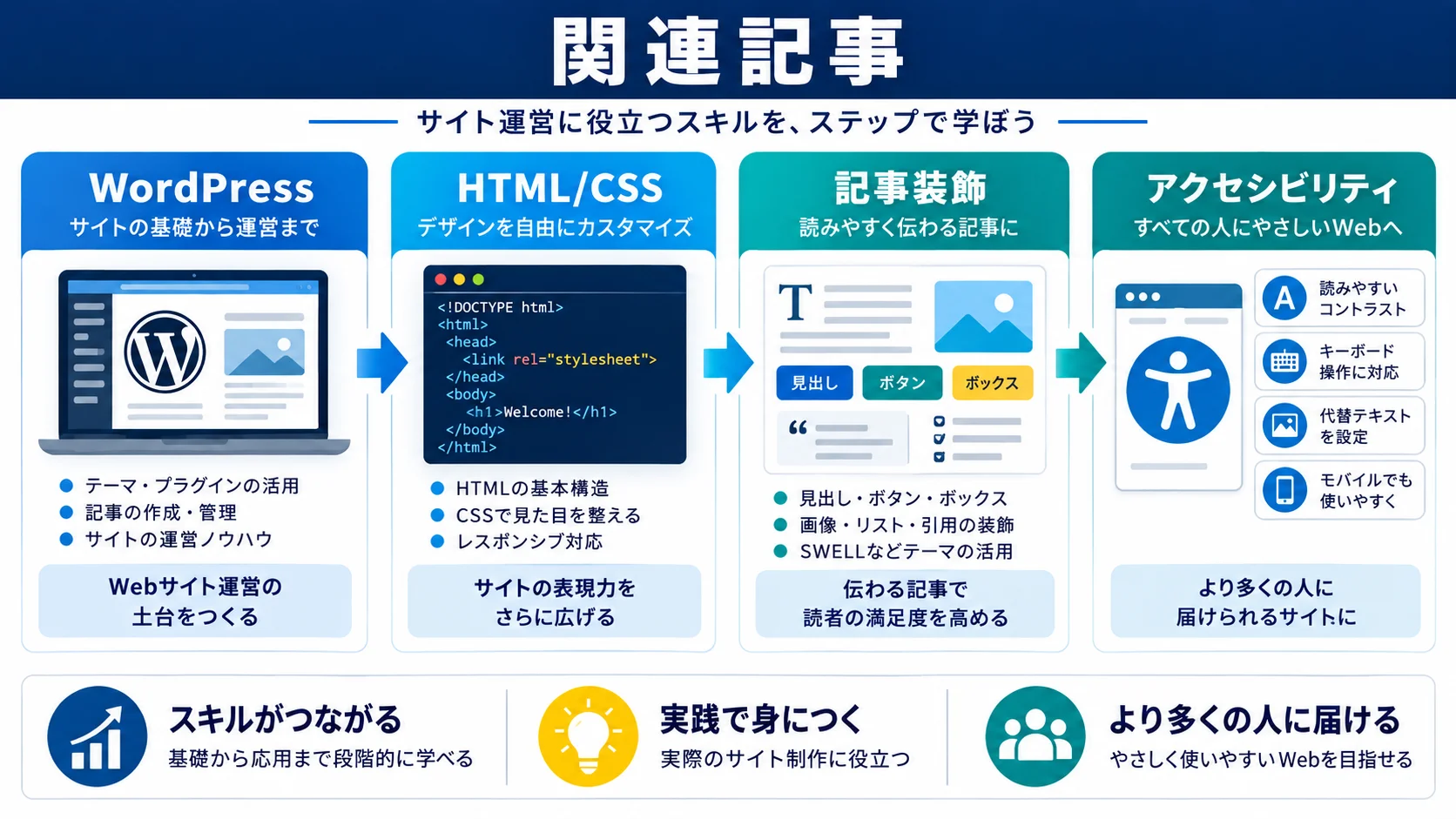 関連記事