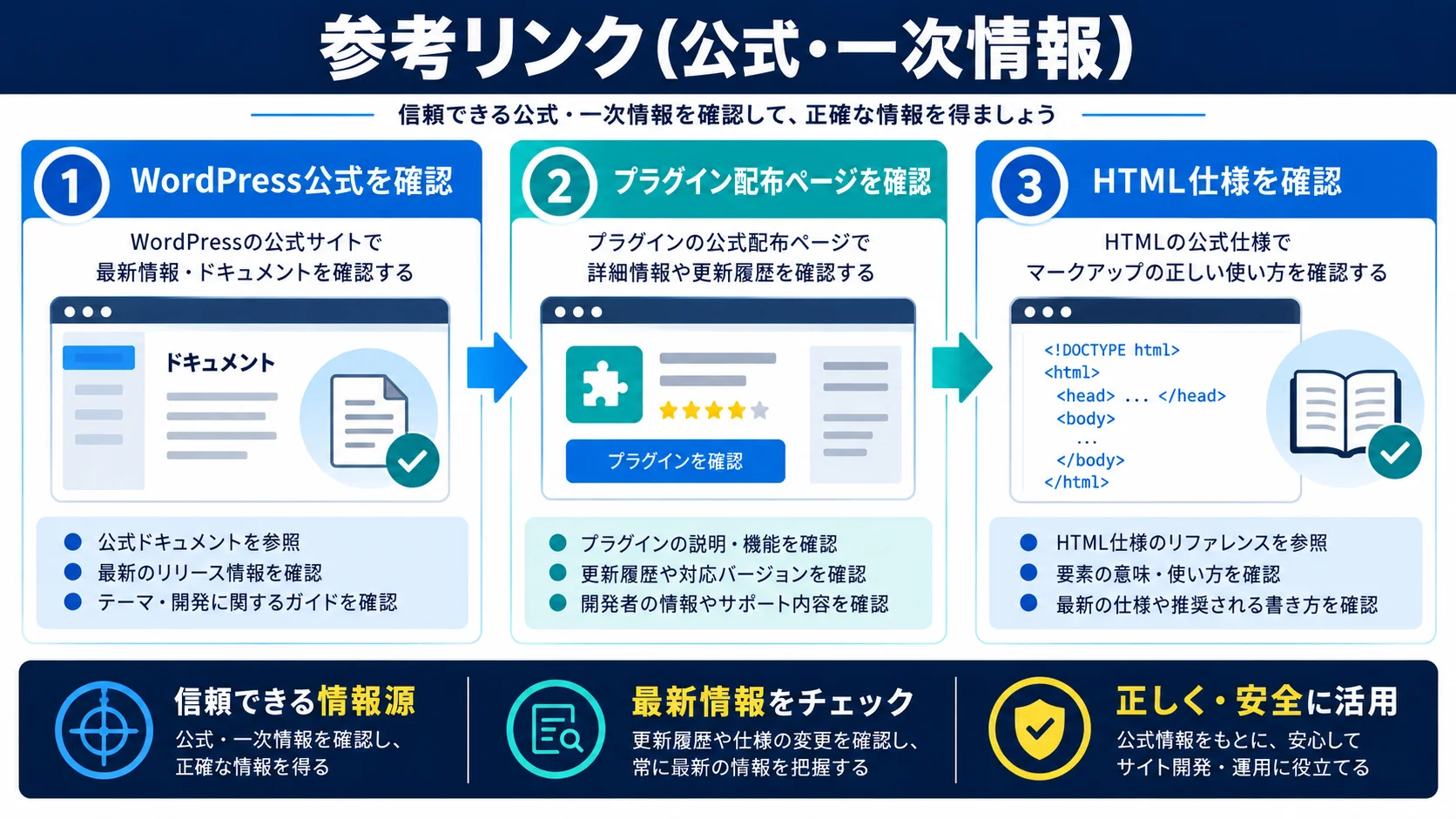 参考リンク(公式・一次情報)
