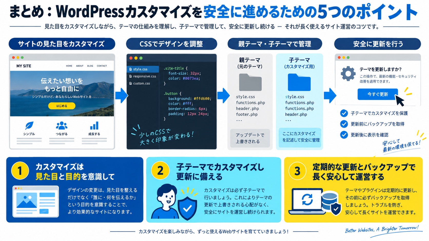 まとめ：WordPressカスタマイズを安全に進めるための5つのポイント