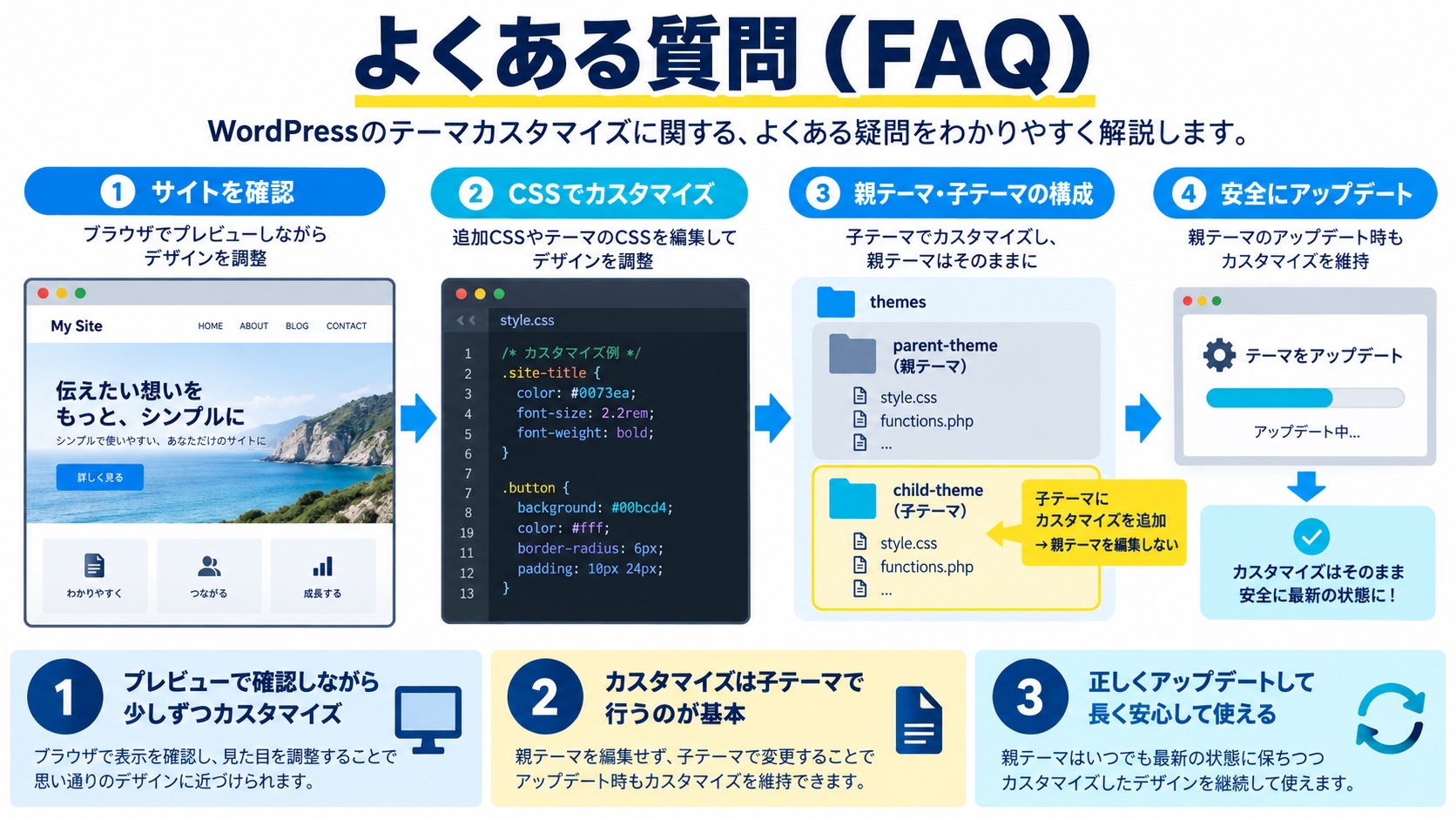 よくある質問（FAQ）