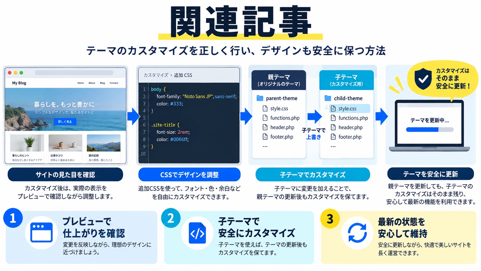 関連記事