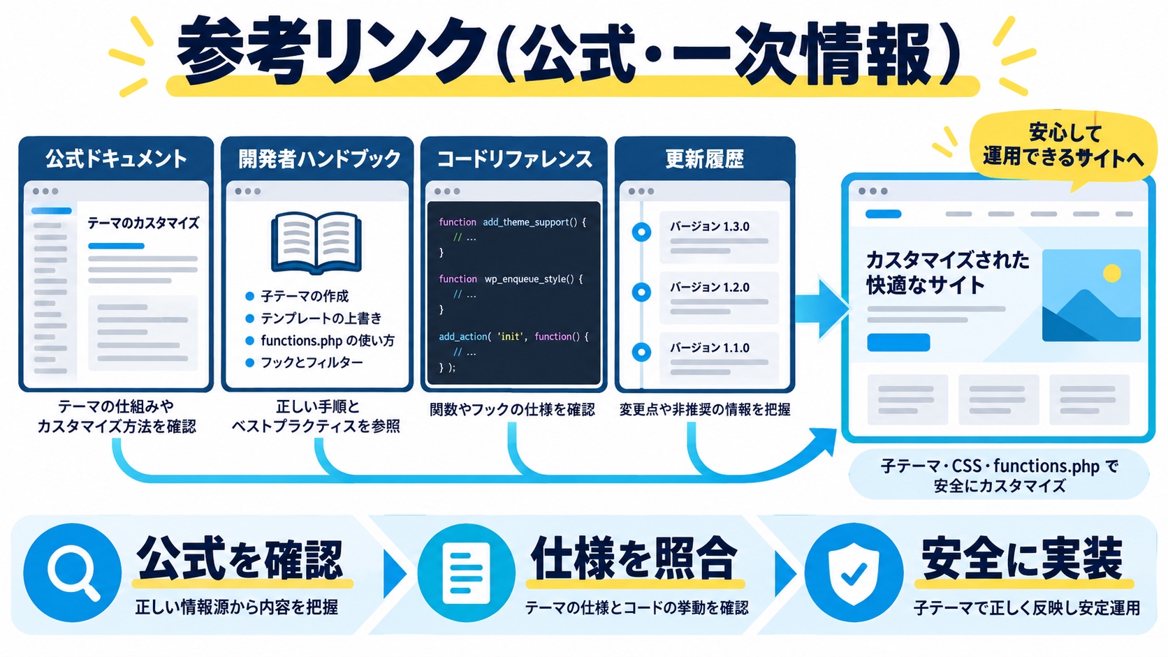参考リンク（公式・一次情報）