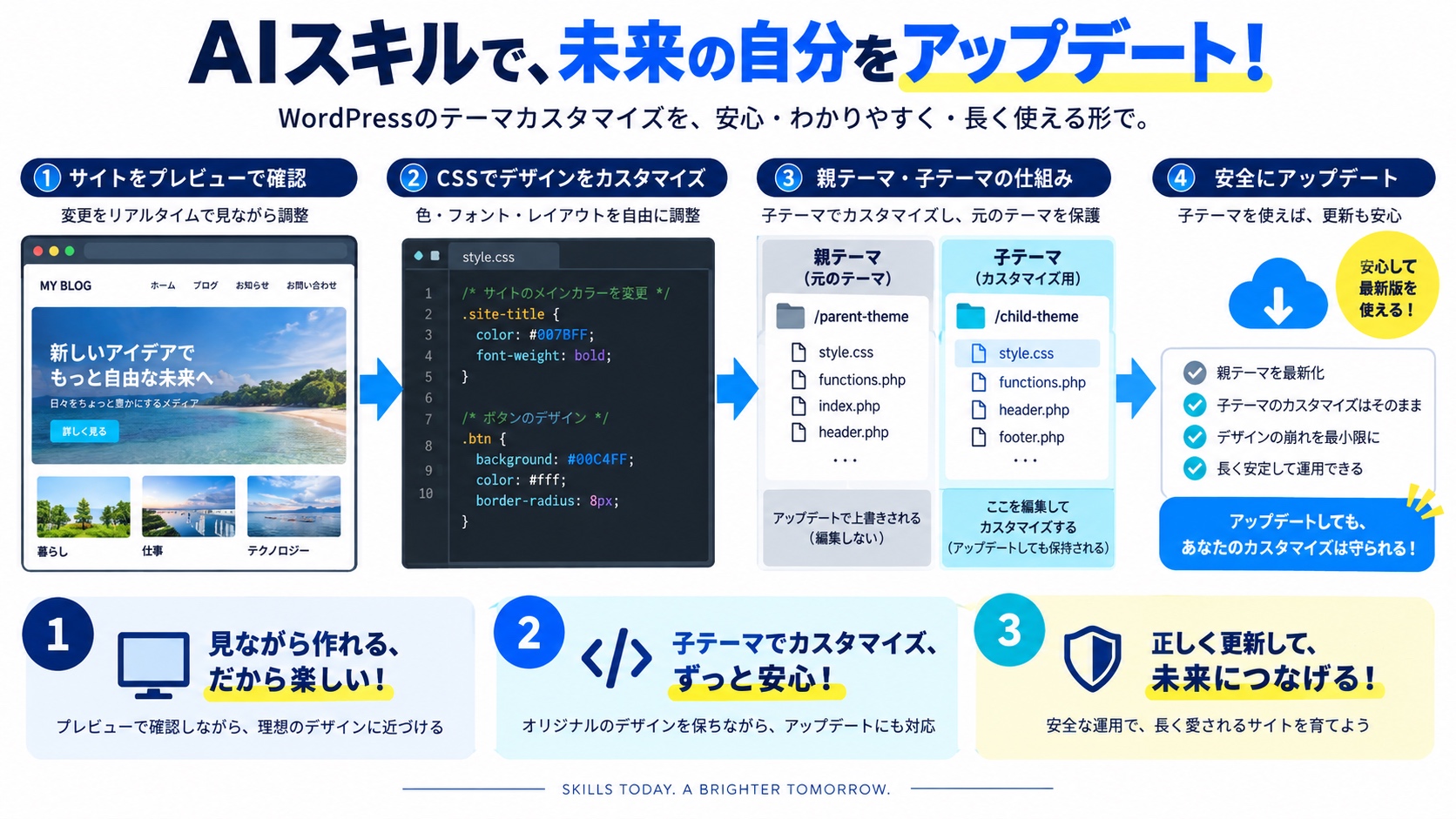 AIスキルで、未来の自分をアップデート！