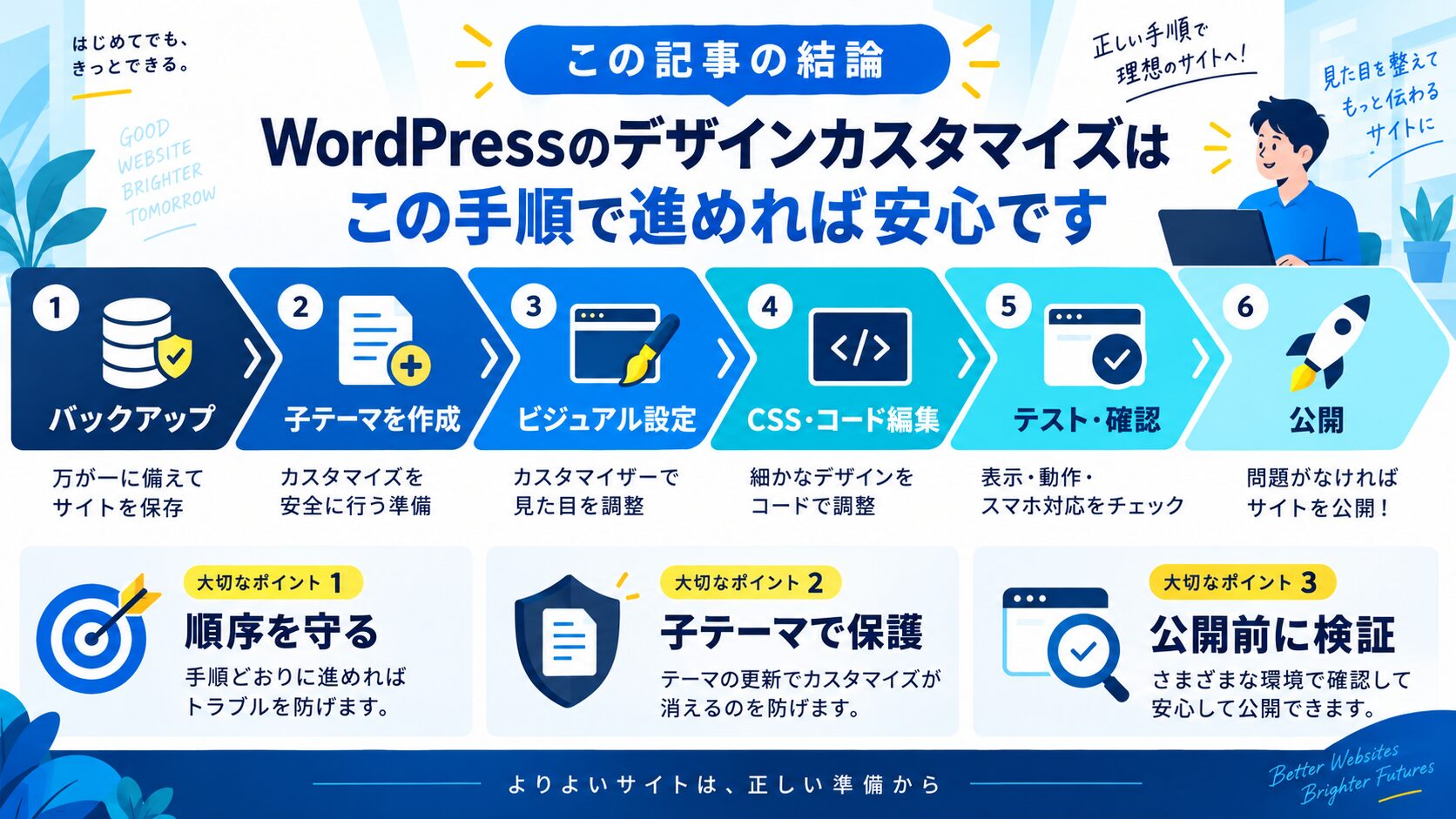 この記事の結論