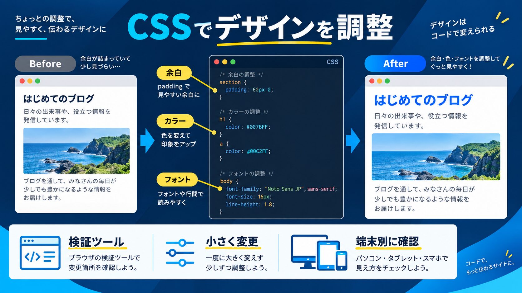【手順②】CSSでデザインをカスタマイズする方法