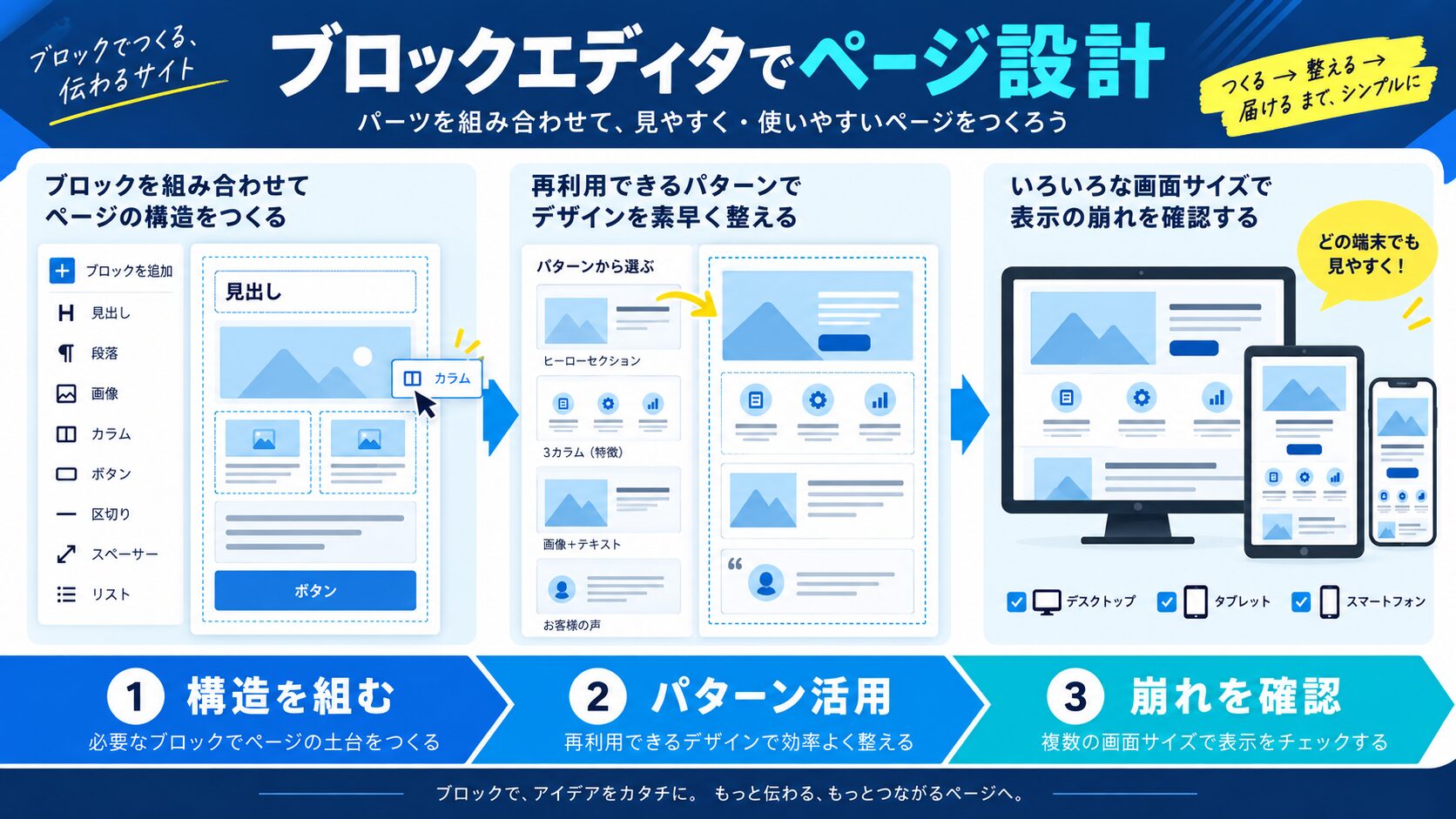 【手順④】ブロックエディタ（Gutenberg）でページをカスタマイズする