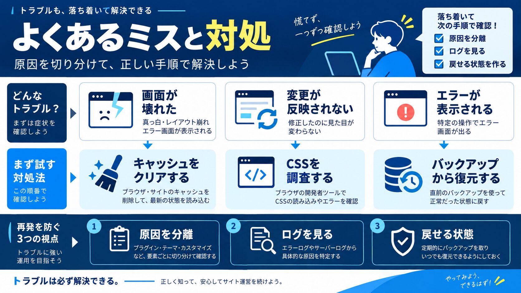 WordPressカスタマイズでよくあるミスと対処法