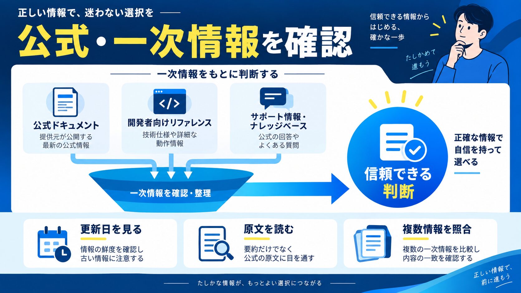 参考リンク（公式・一次情報）