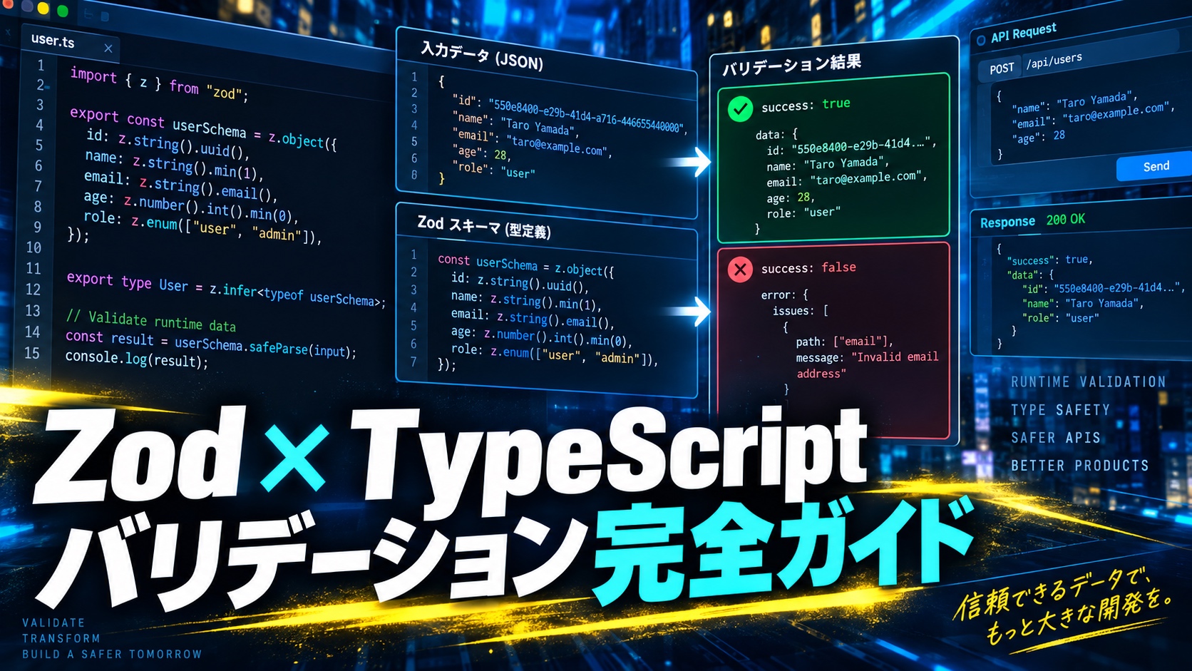 Zod完全ガイド｜TypeScriptのAPIバリデーション・スキーマ・環境変数検証・tRPC連携