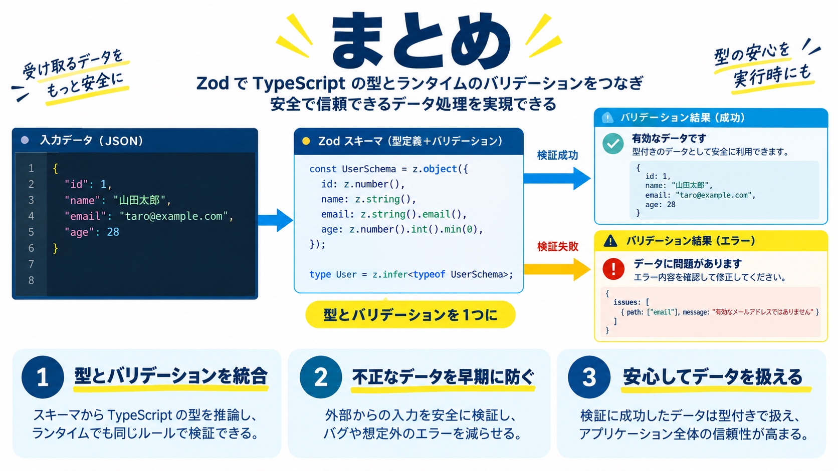 まとめ