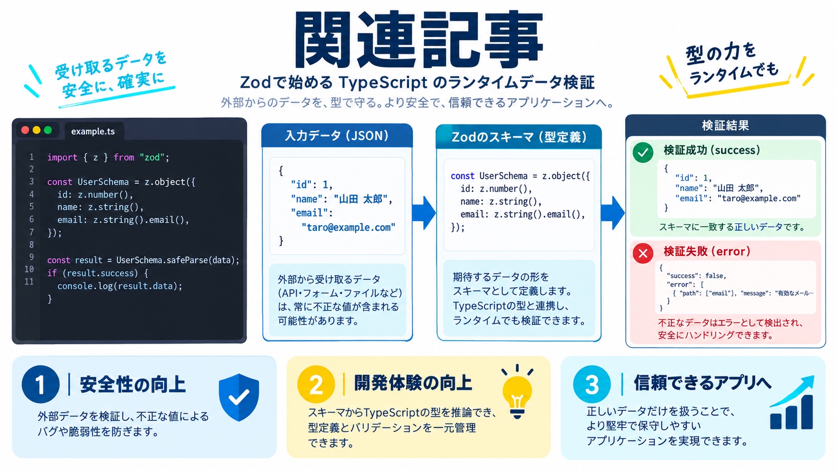関連記事