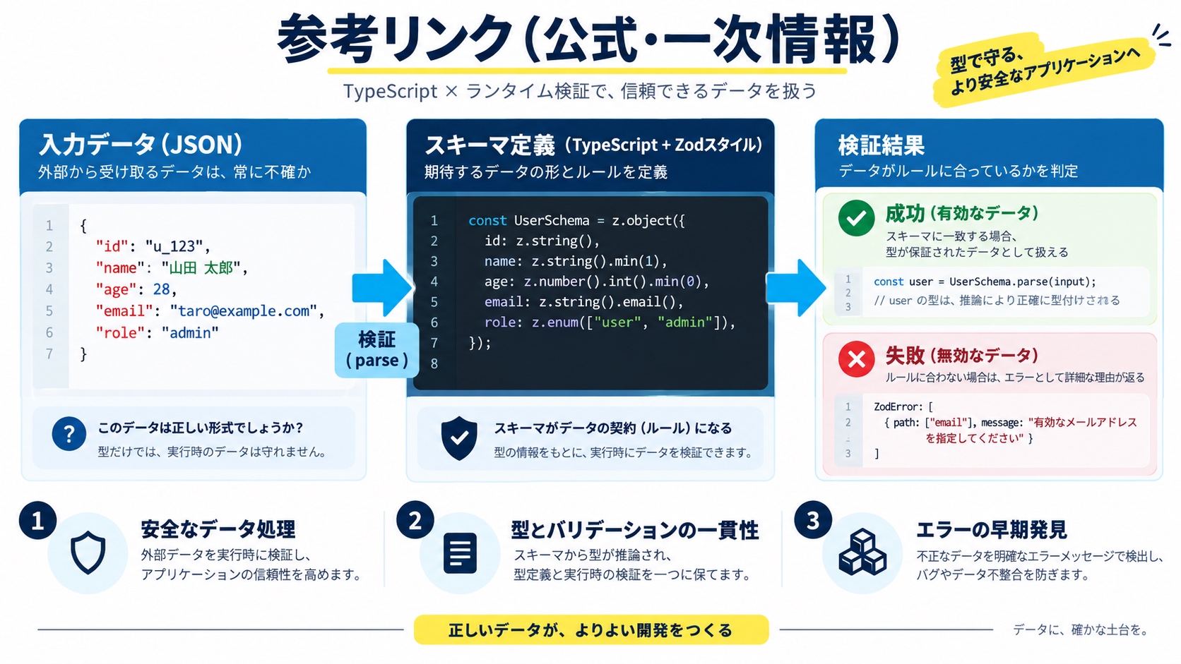 参考リンク（公式・一次情報）