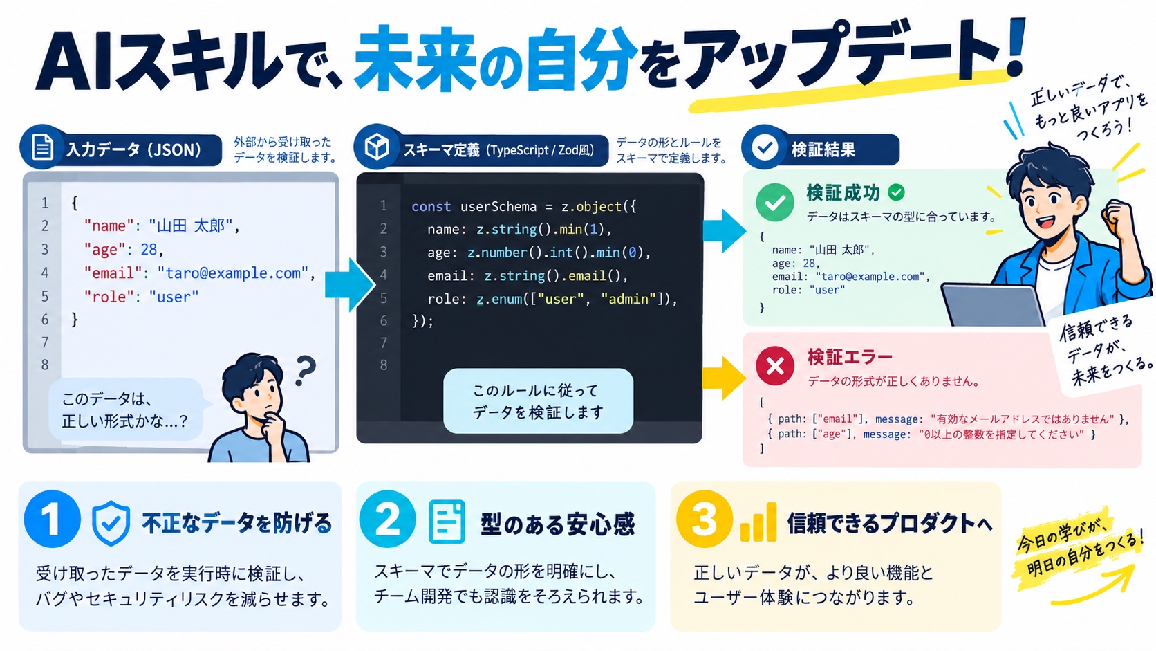 AIスキルで、未来の自分をアップデート！