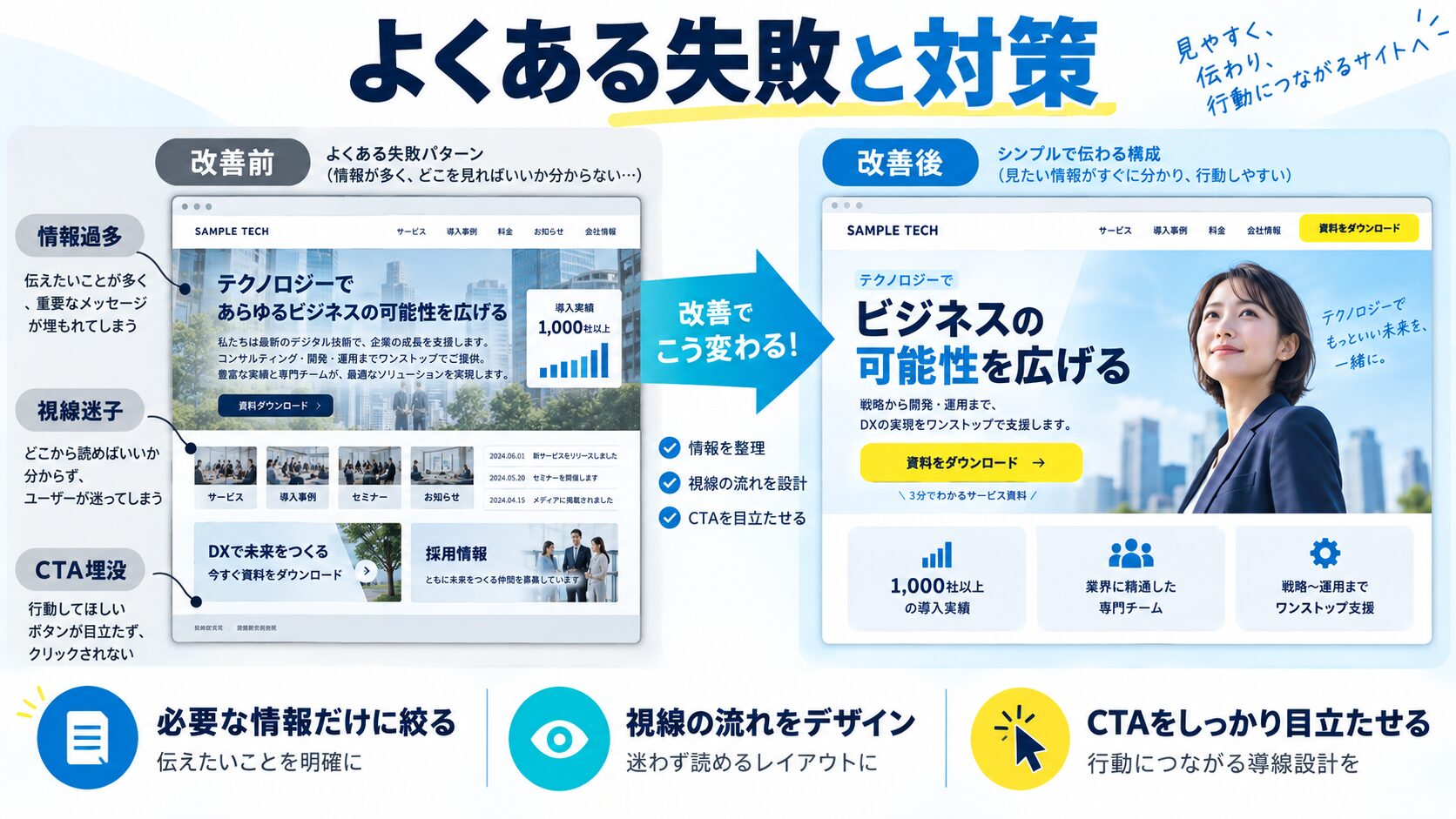 ゾーニング設計でやりがちな失敗と対策