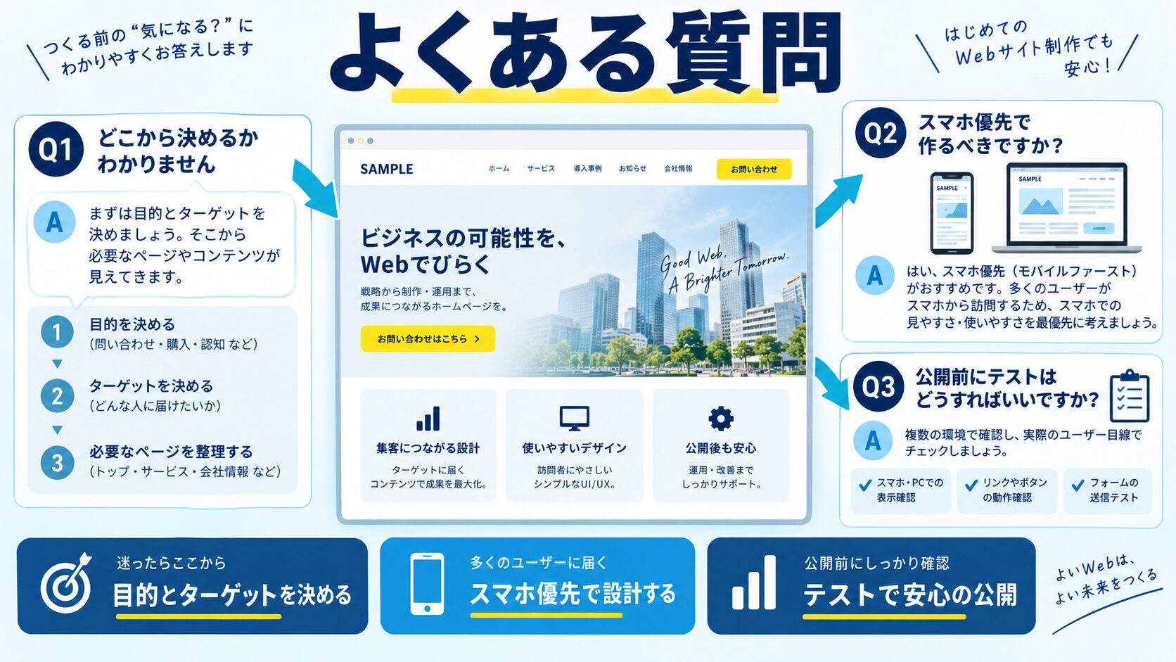 よくある質問(FAQ)