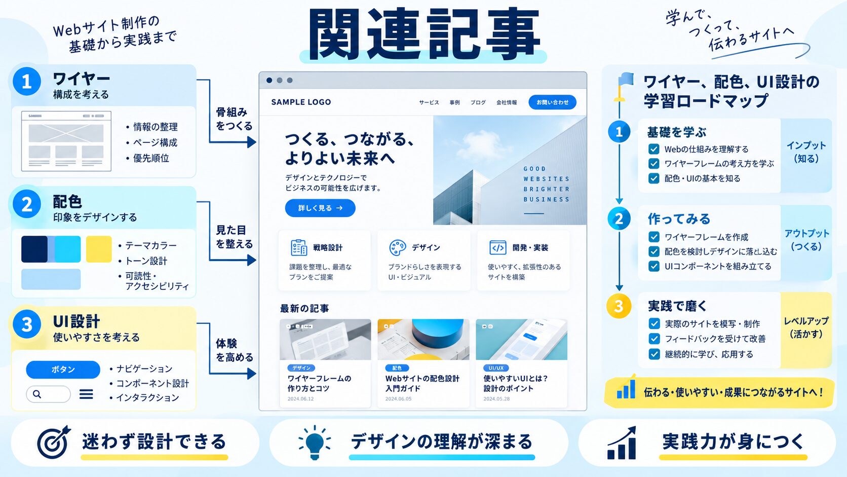 関連記事