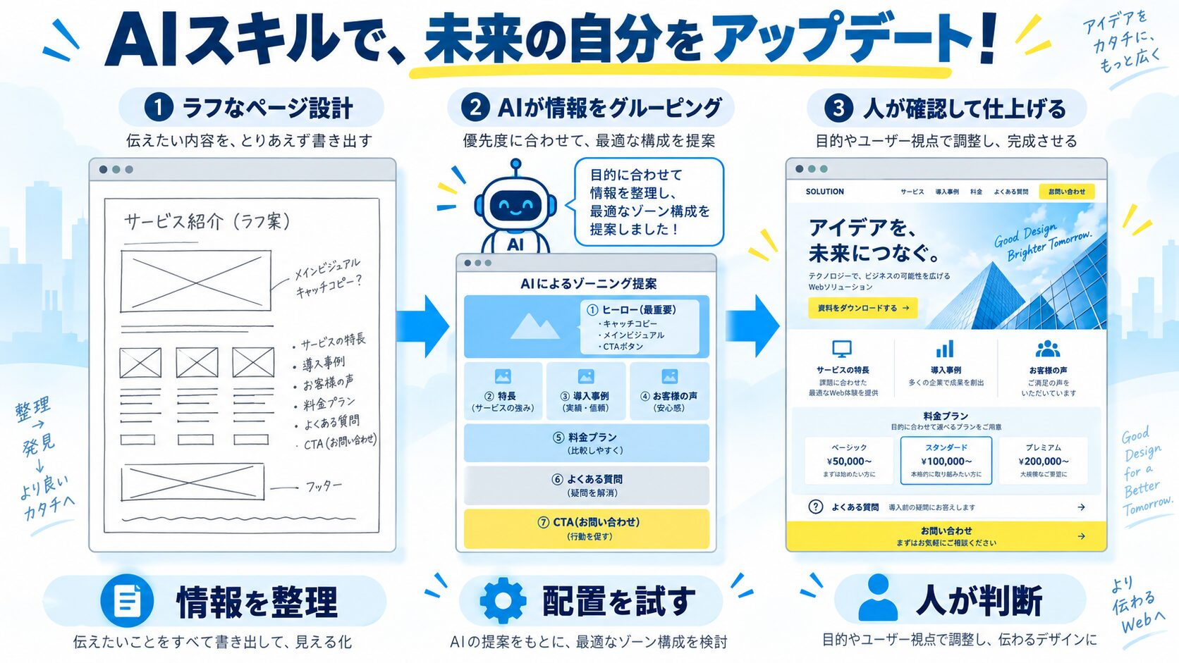 AIスキルで、未来の自分をアップデート!