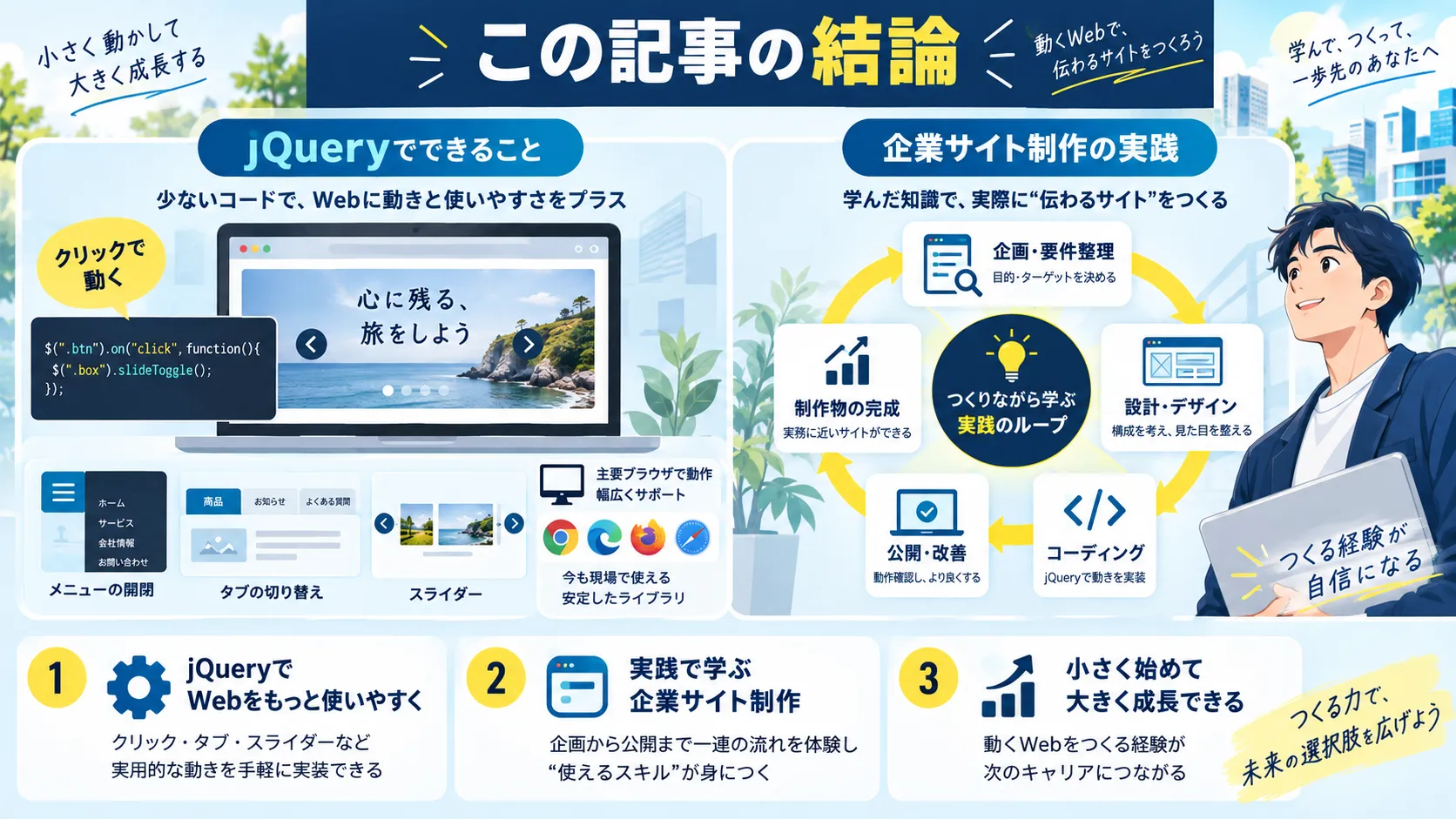 この記事の結論