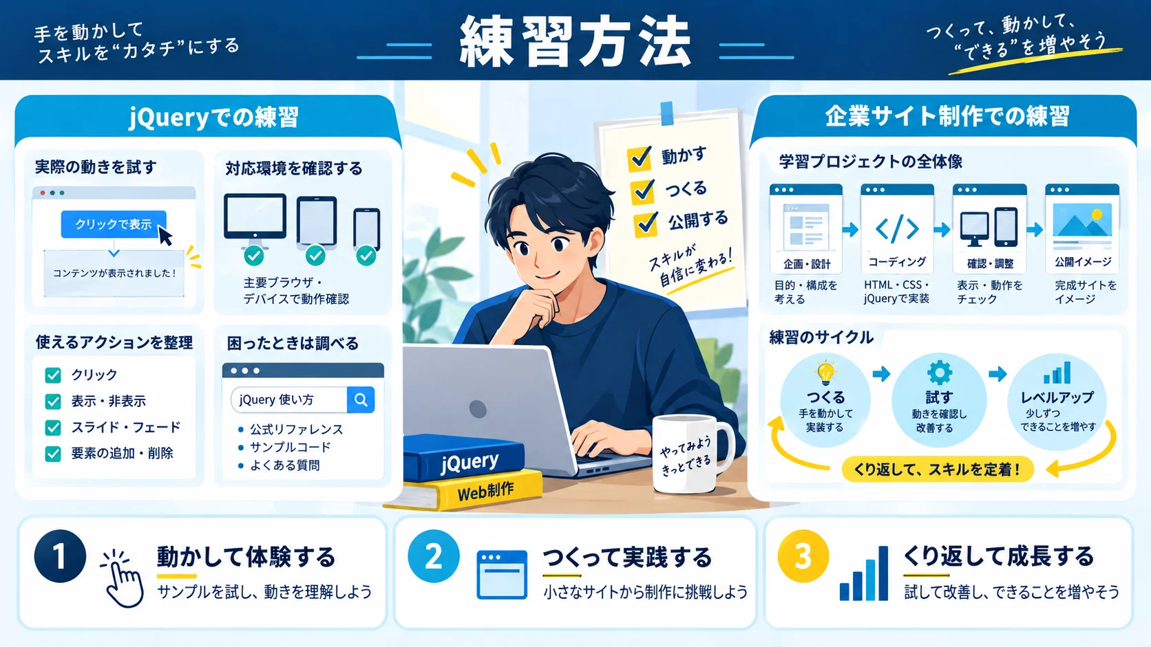 練習方法