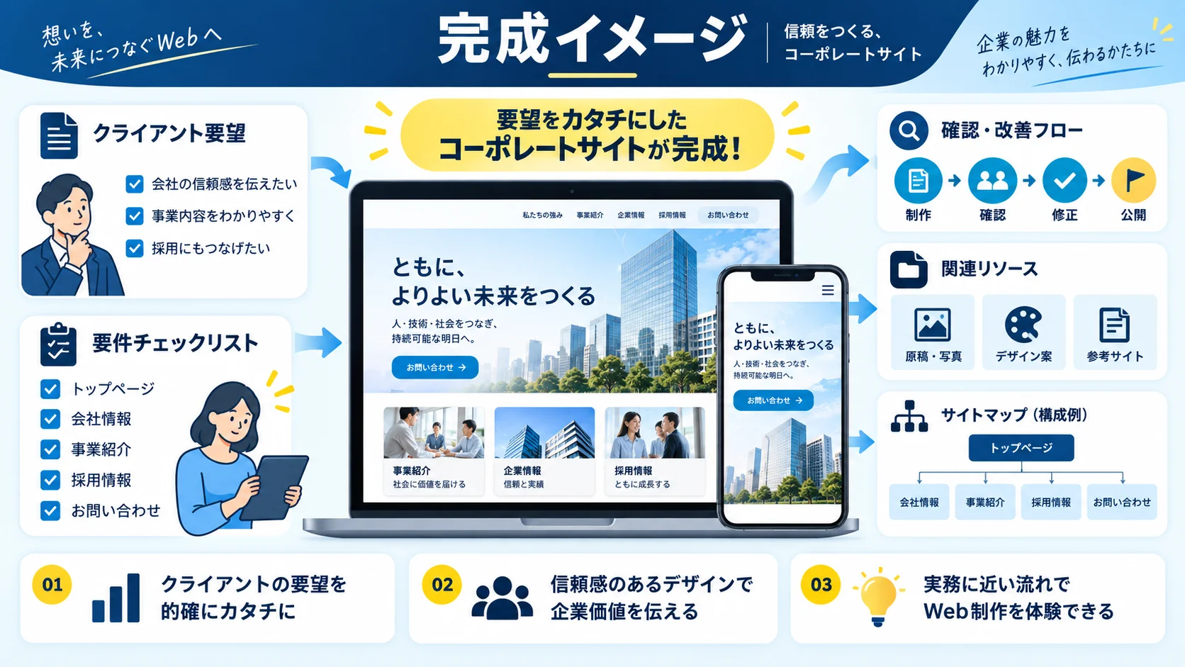 完成イメージ