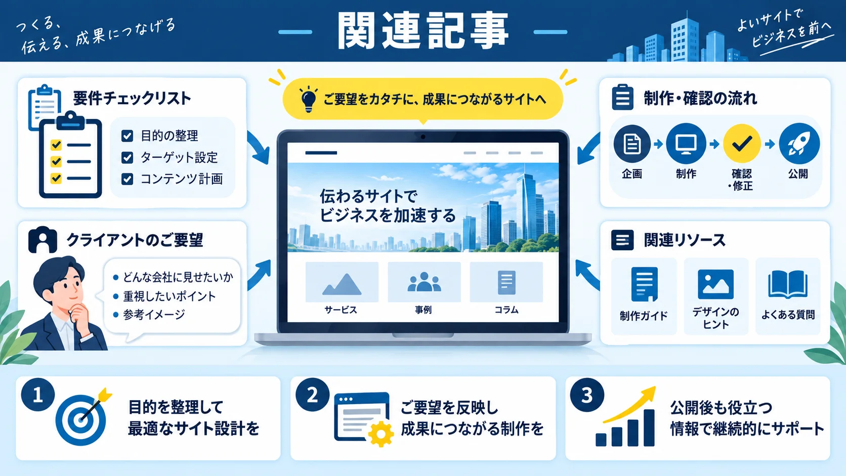 関連記事