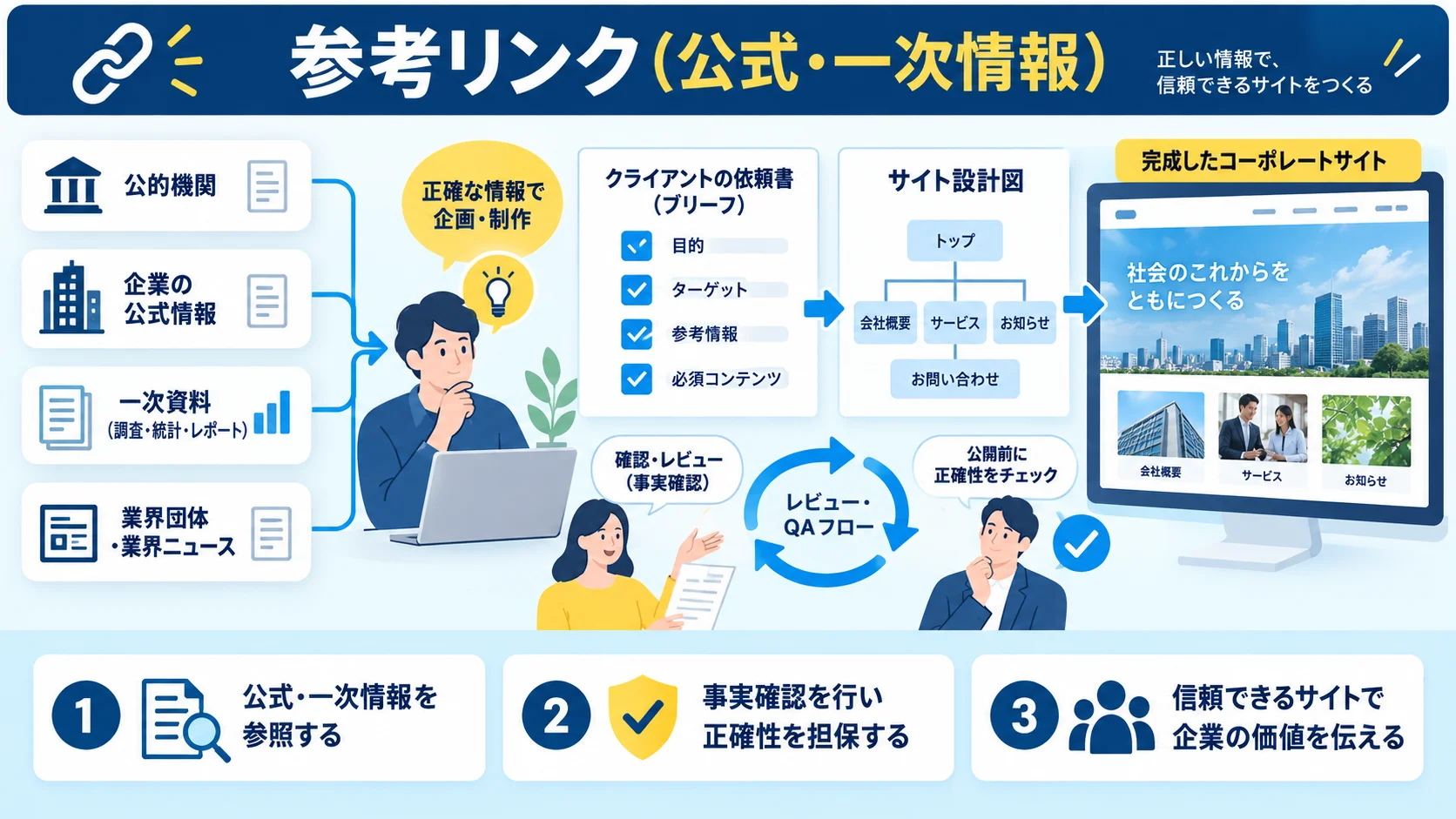 参考リンク(公式・一次情報)