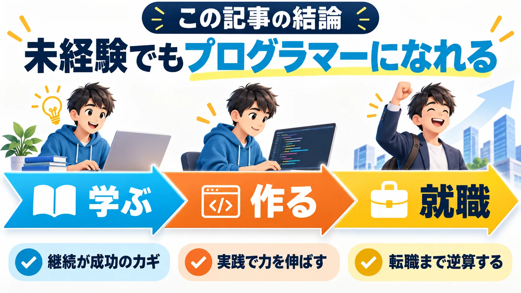 この記事の結論