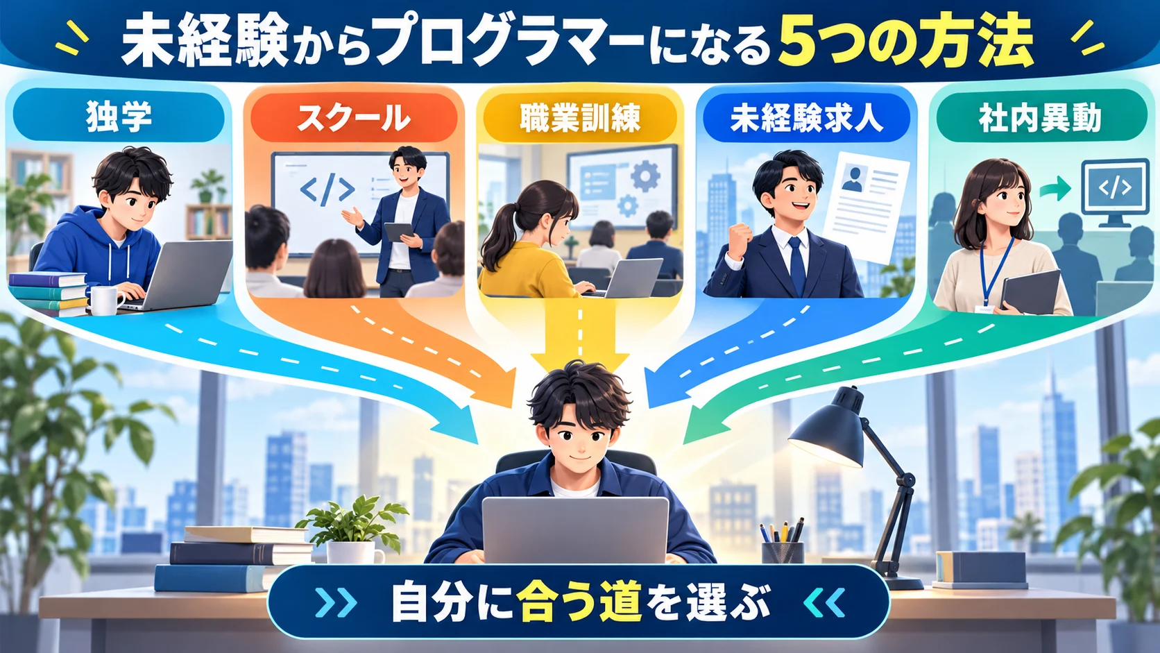 未経験からプログラマーになるための5つの方法