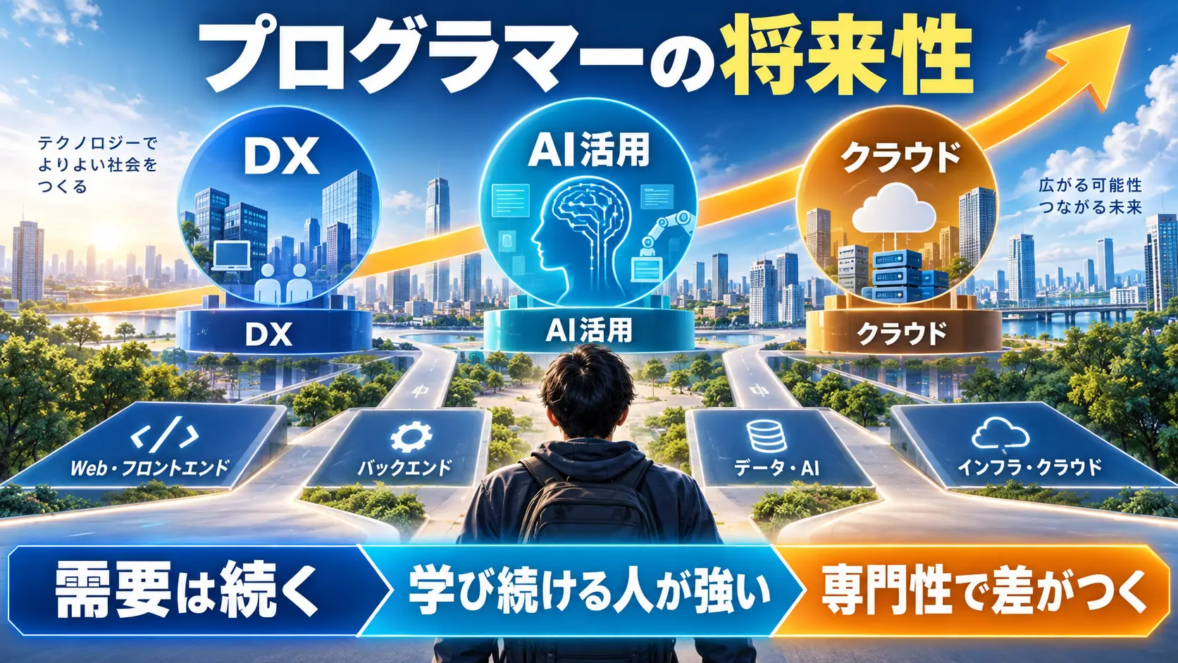 プログラマーの将来性は？今後の需要と市場動向