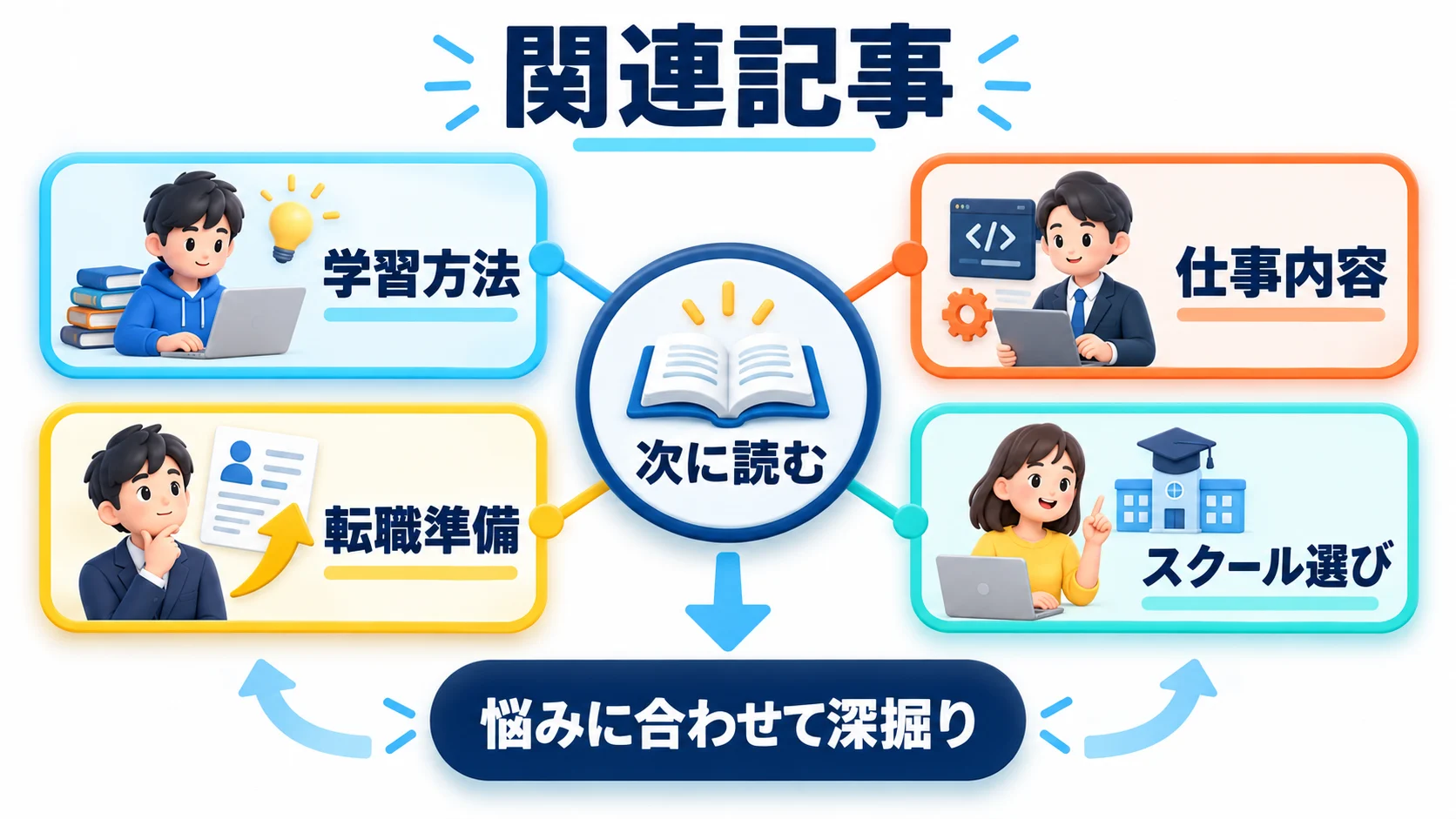 関連記事