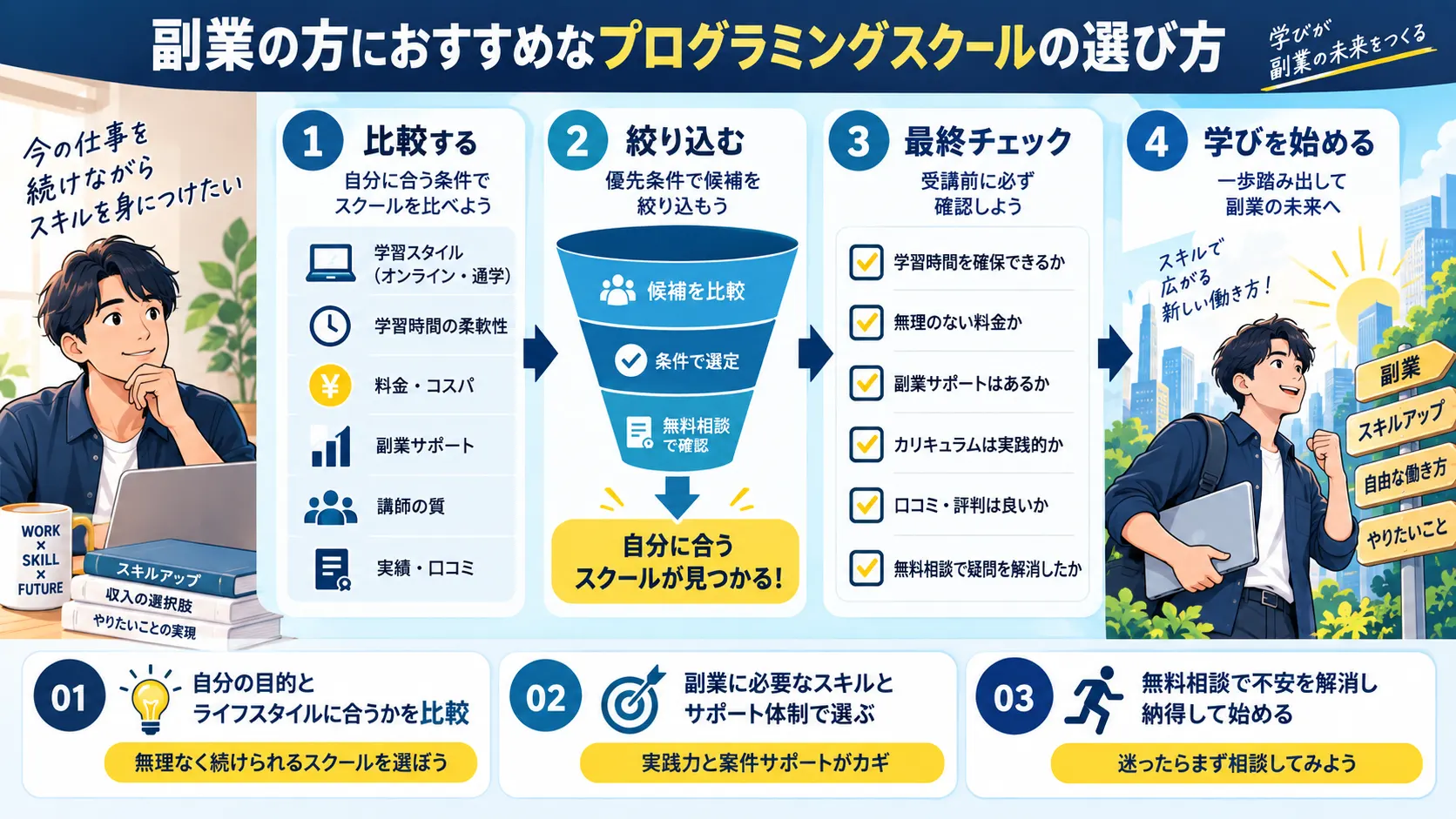 副業の方におすすめなプログラミングスクールの選び方