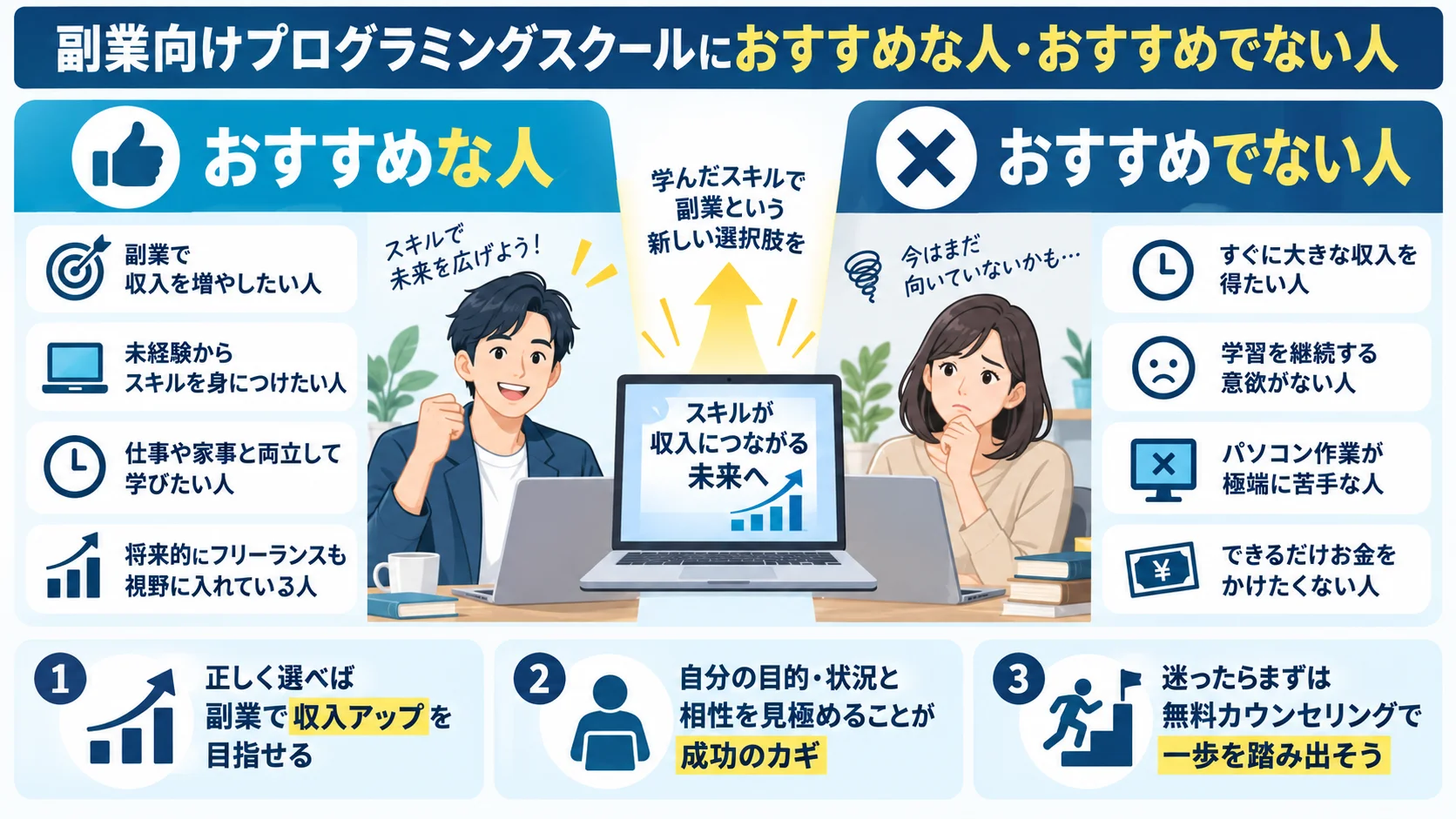 副業向けプログラミングスクールにおすすめな人・おすすめでない人