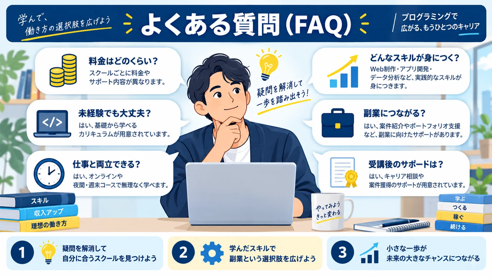 よくある質問(FAQ)
