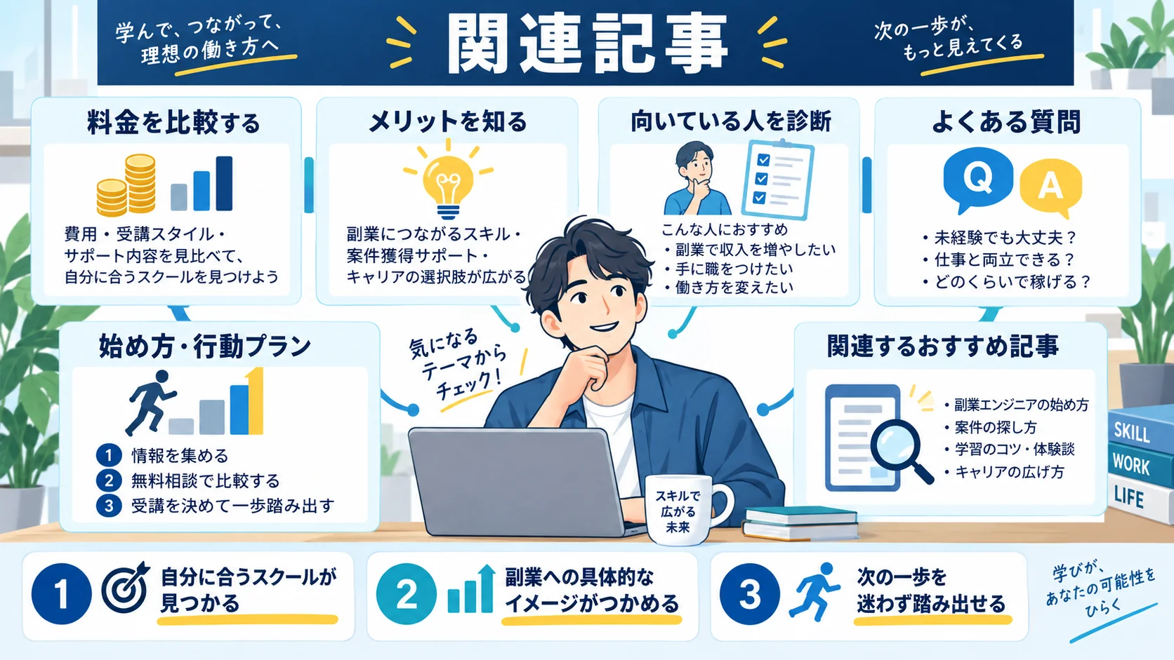 関連記事