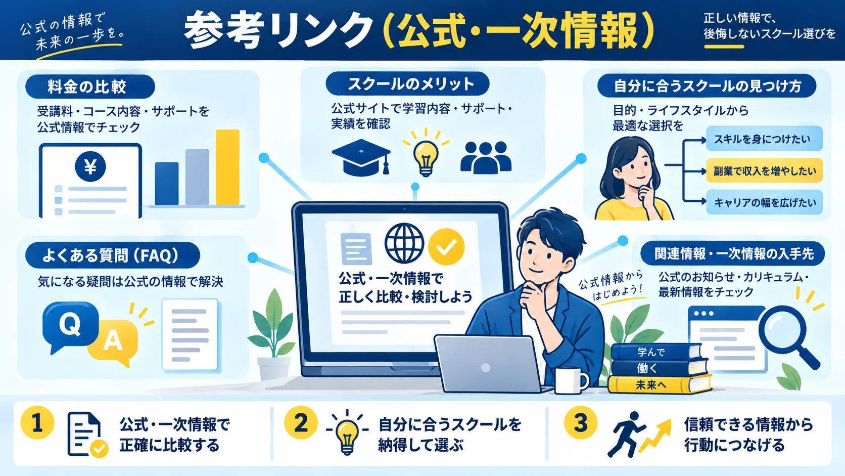参考リンク(公式・一次情報)