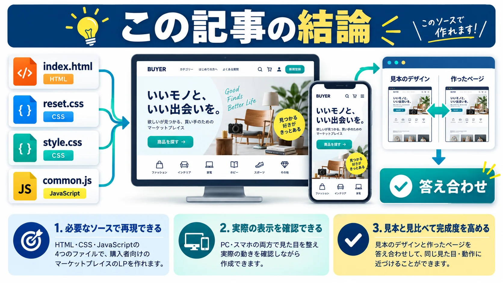 この記事の結論
