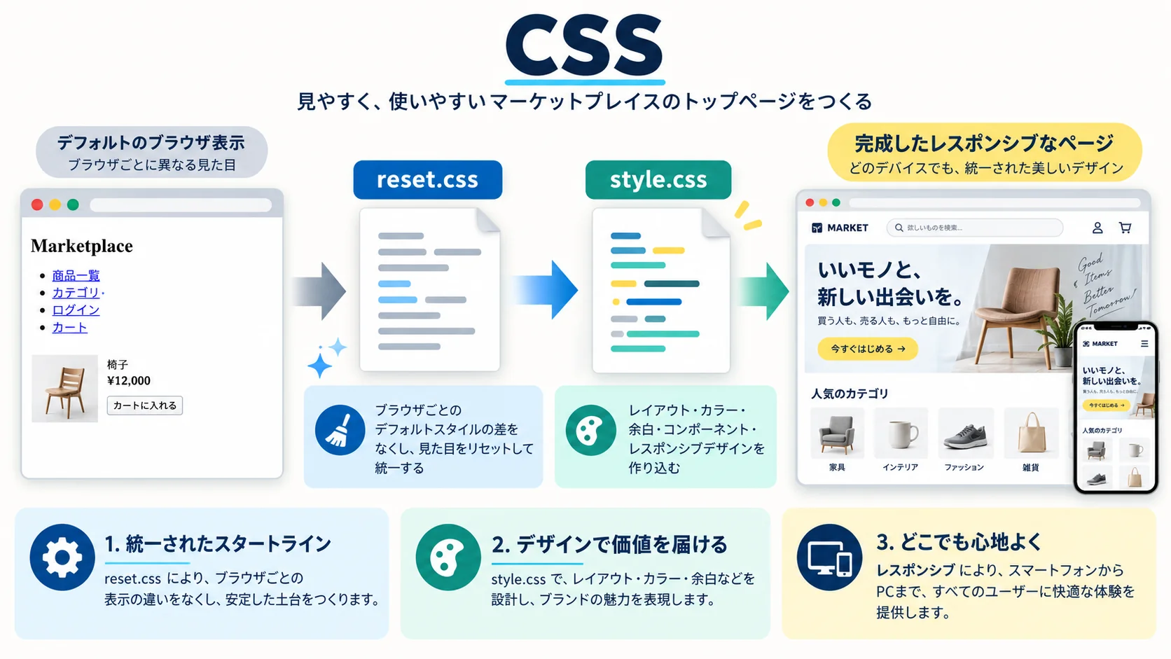 CSS